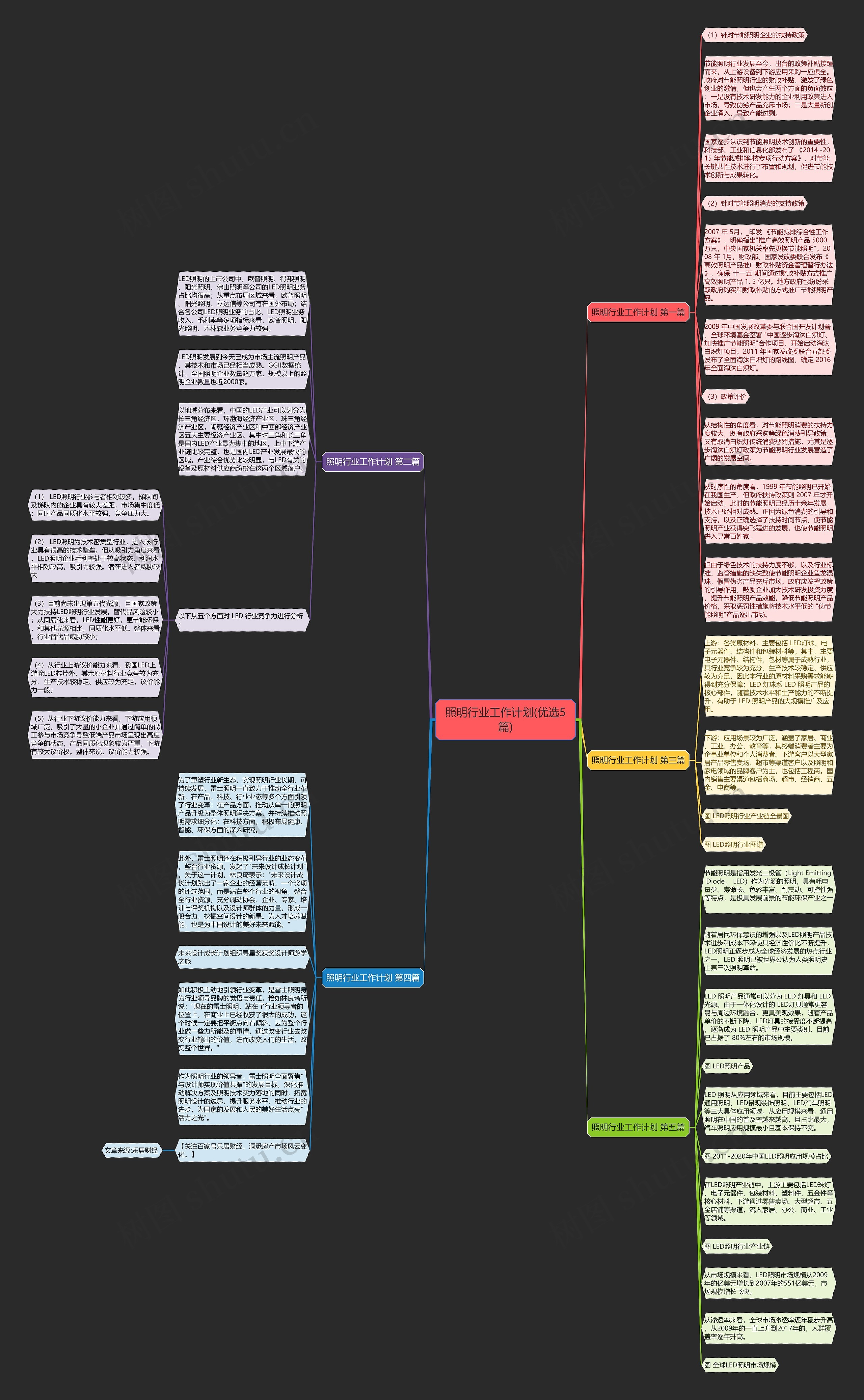 照明行业工作计划(优选5篇)思维导图