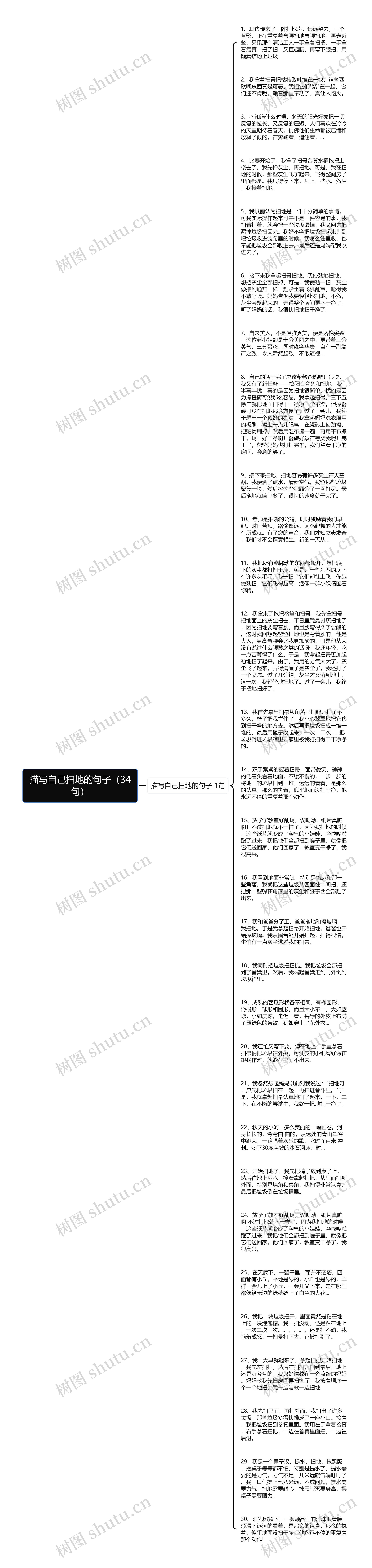 描写自己扫地的句子（34句）思维导图