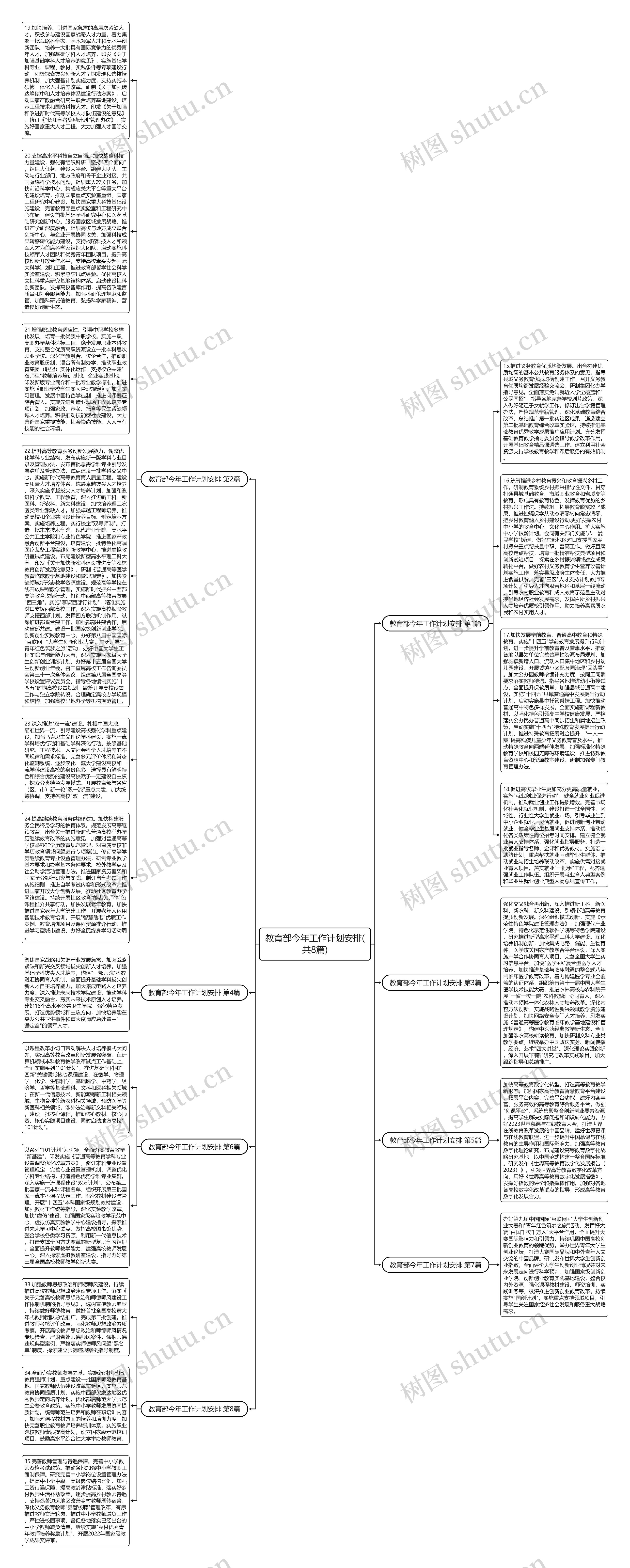 教育部今年工作计划安排(共8篇)思维导图