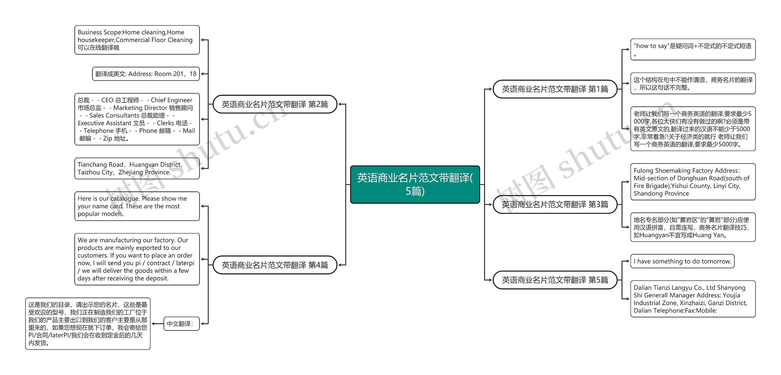 英语商业名片范文带翻译(5篇)