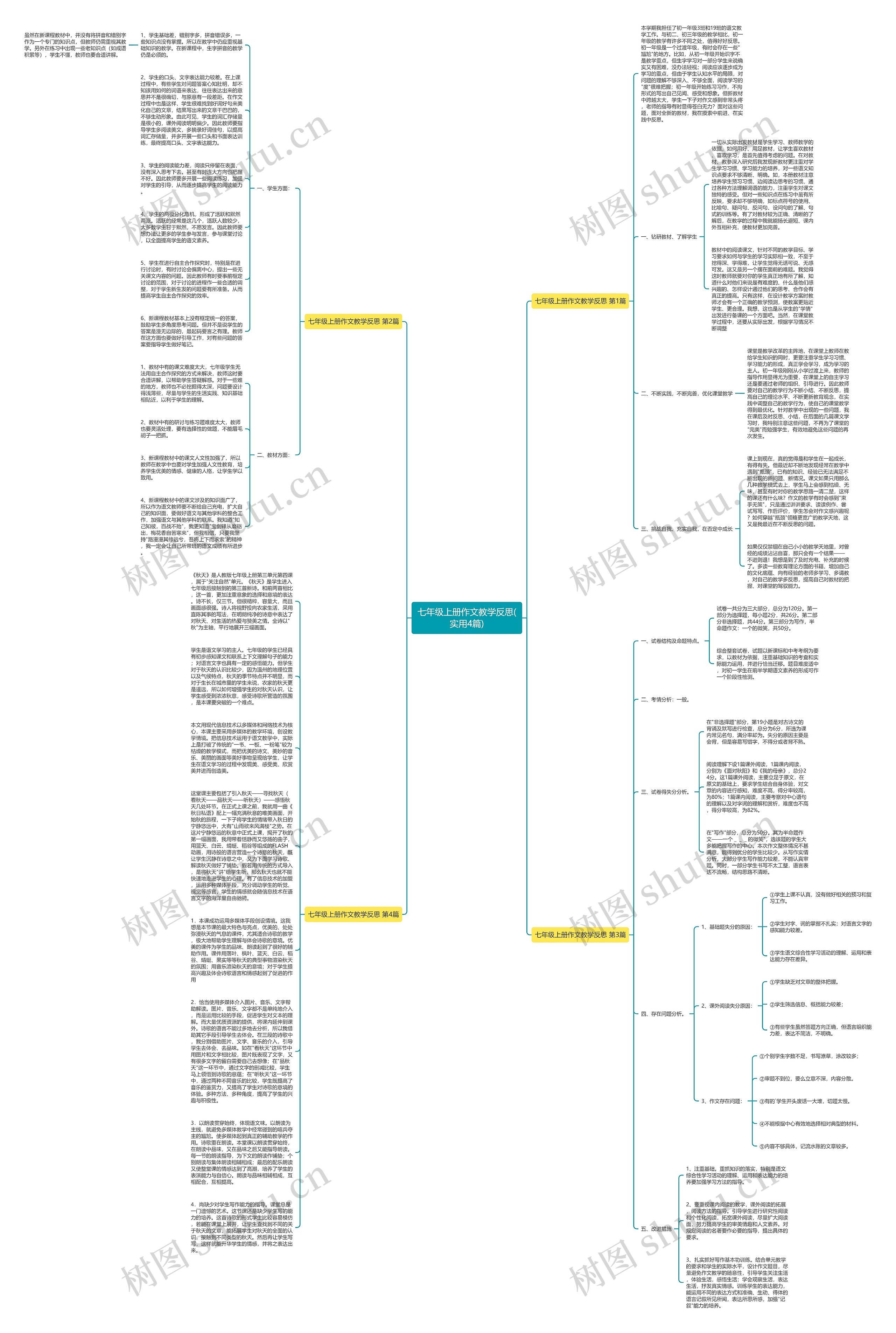 七年级上册作文教学反思(实用4篇)思维导图
