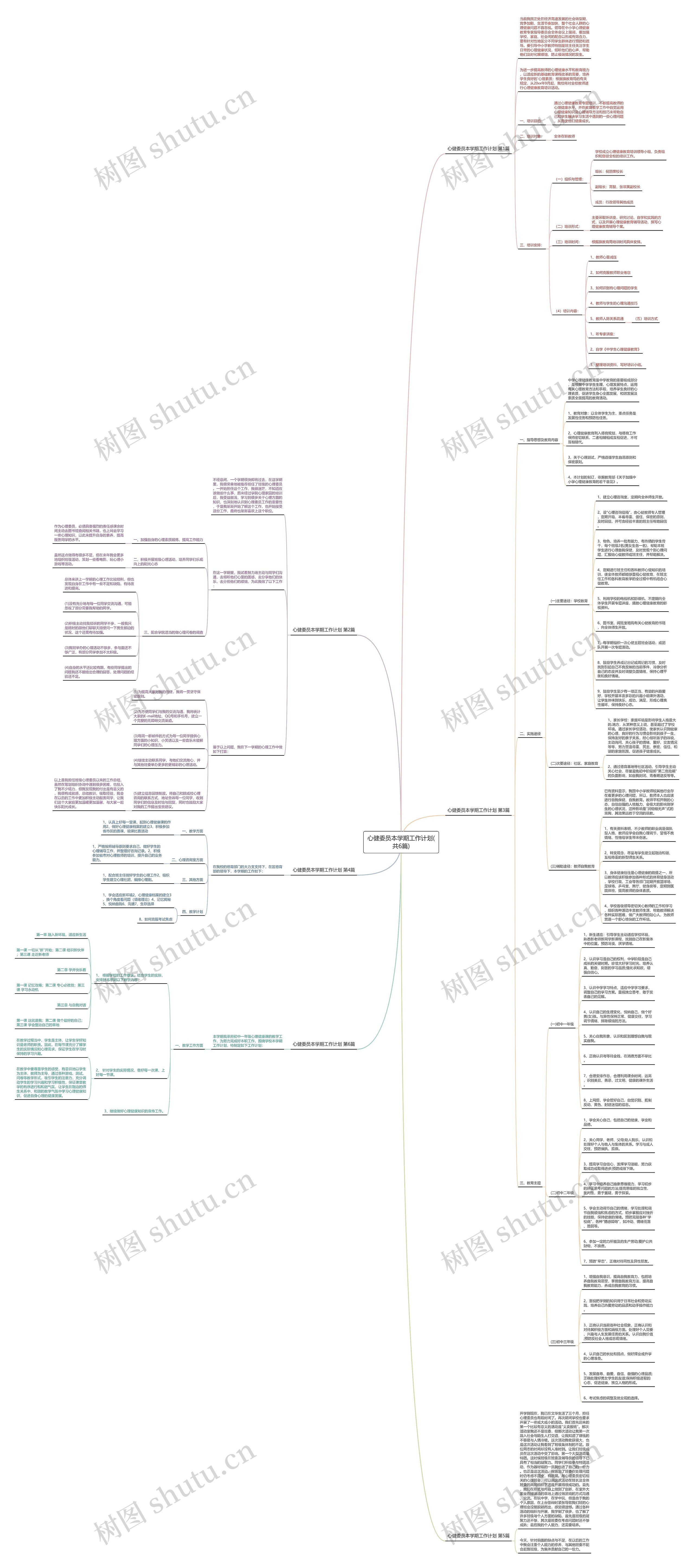 心健委员本学期工作计划(共6篇)思维导图