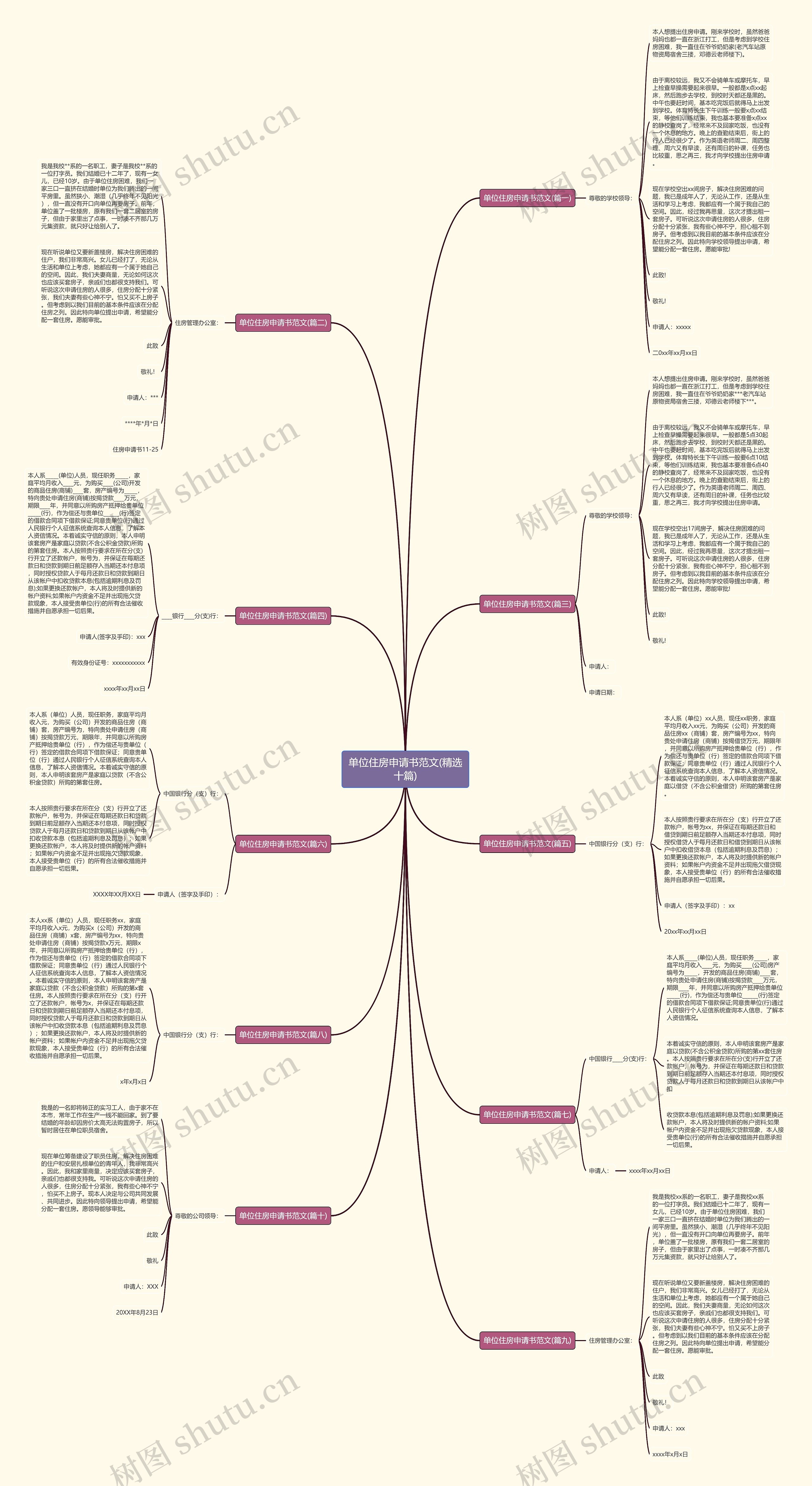 单位住房申请书范文(精选十篇)思维导图