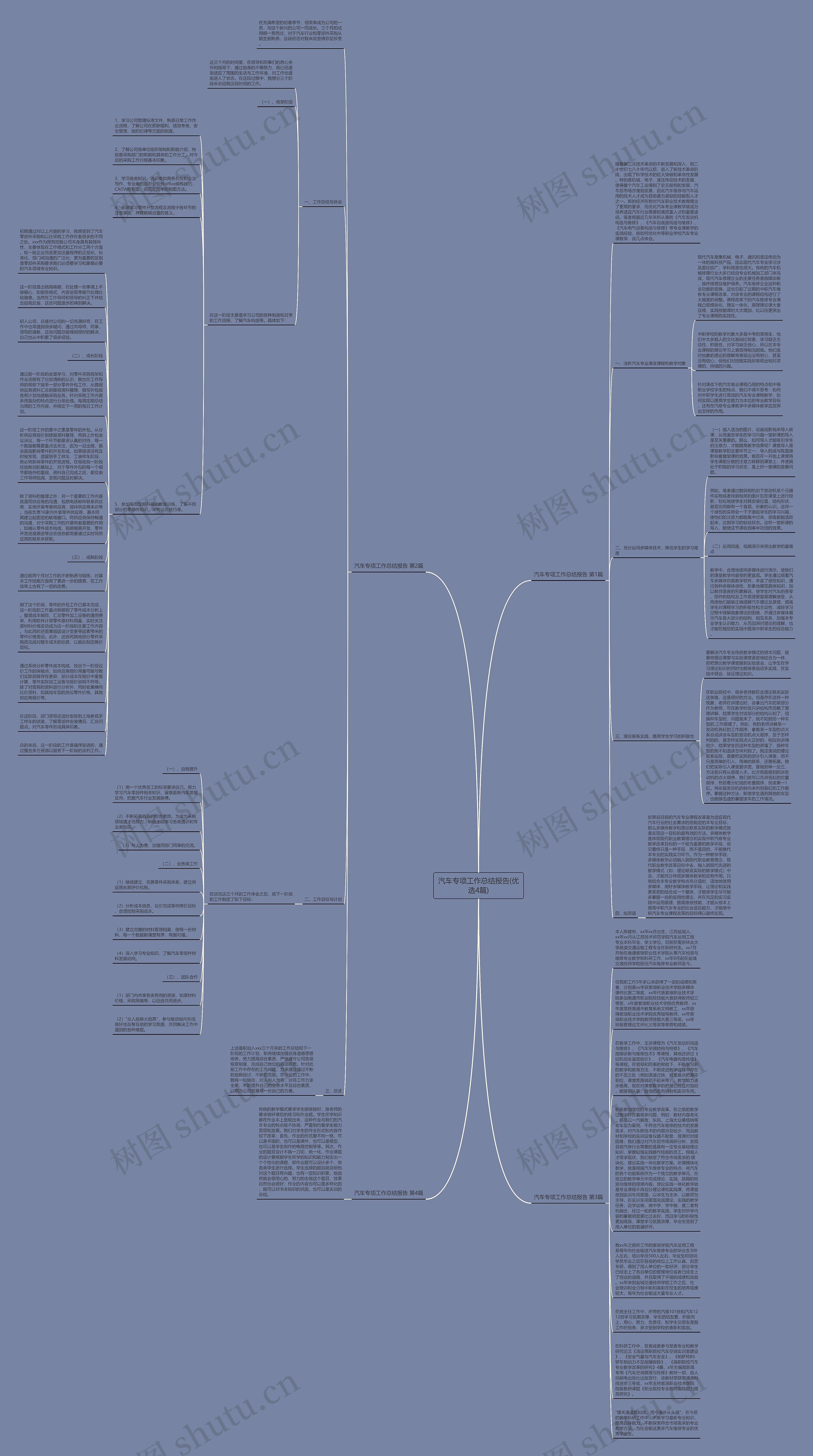 汽车专项工作总结报告(优选4篇)思维导图