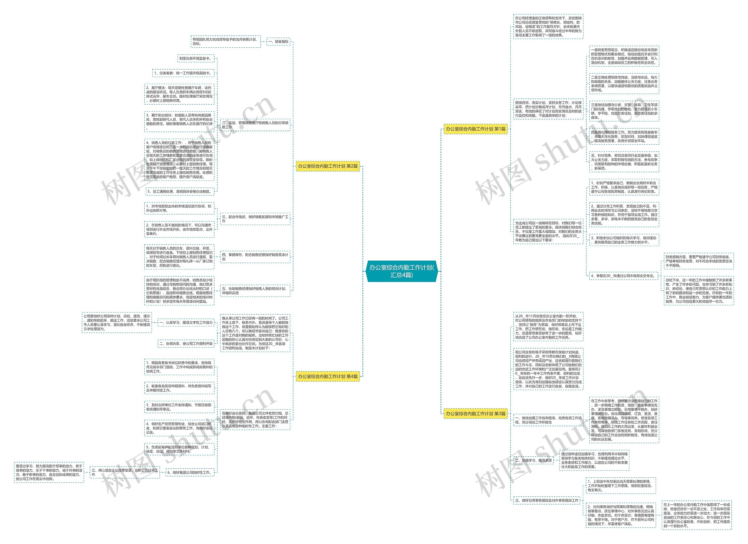 办公室综合内勤工作计划(汇总4篇)思维导图