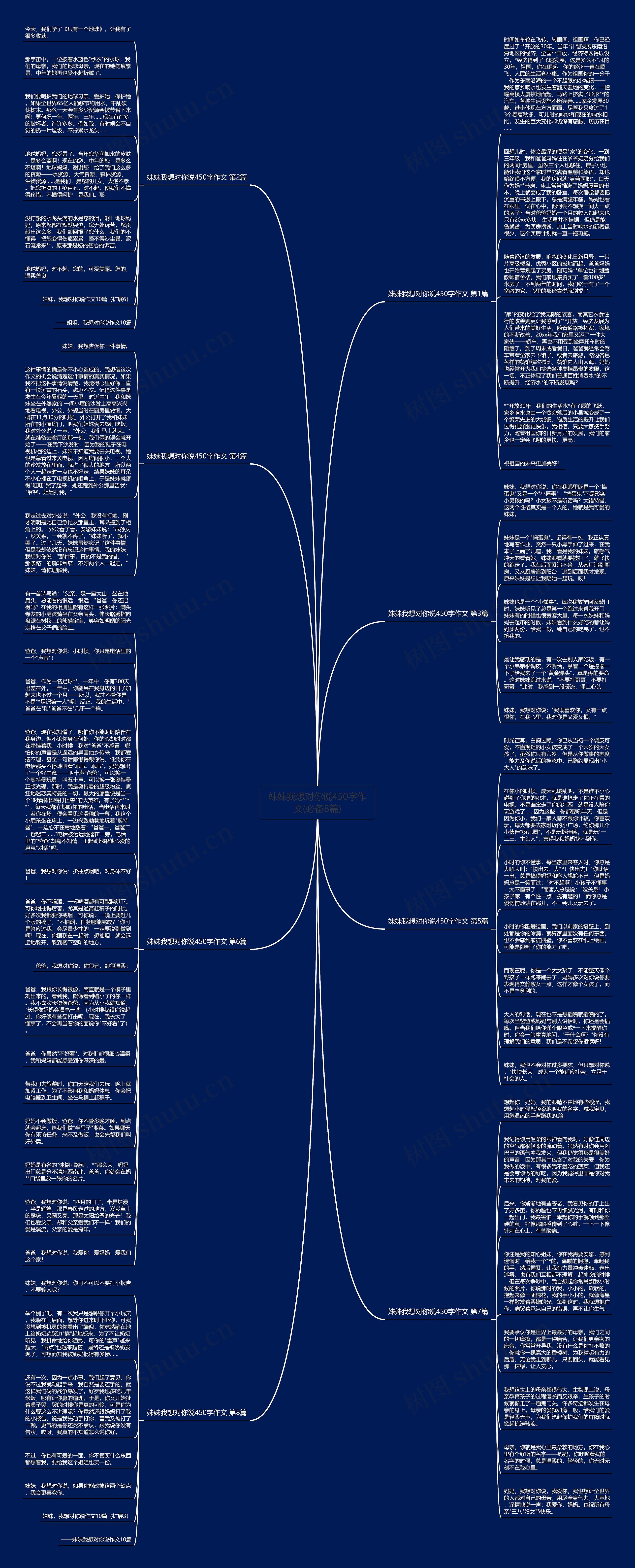 妹妹我想对你说450字作文(必备8篇)思维导图