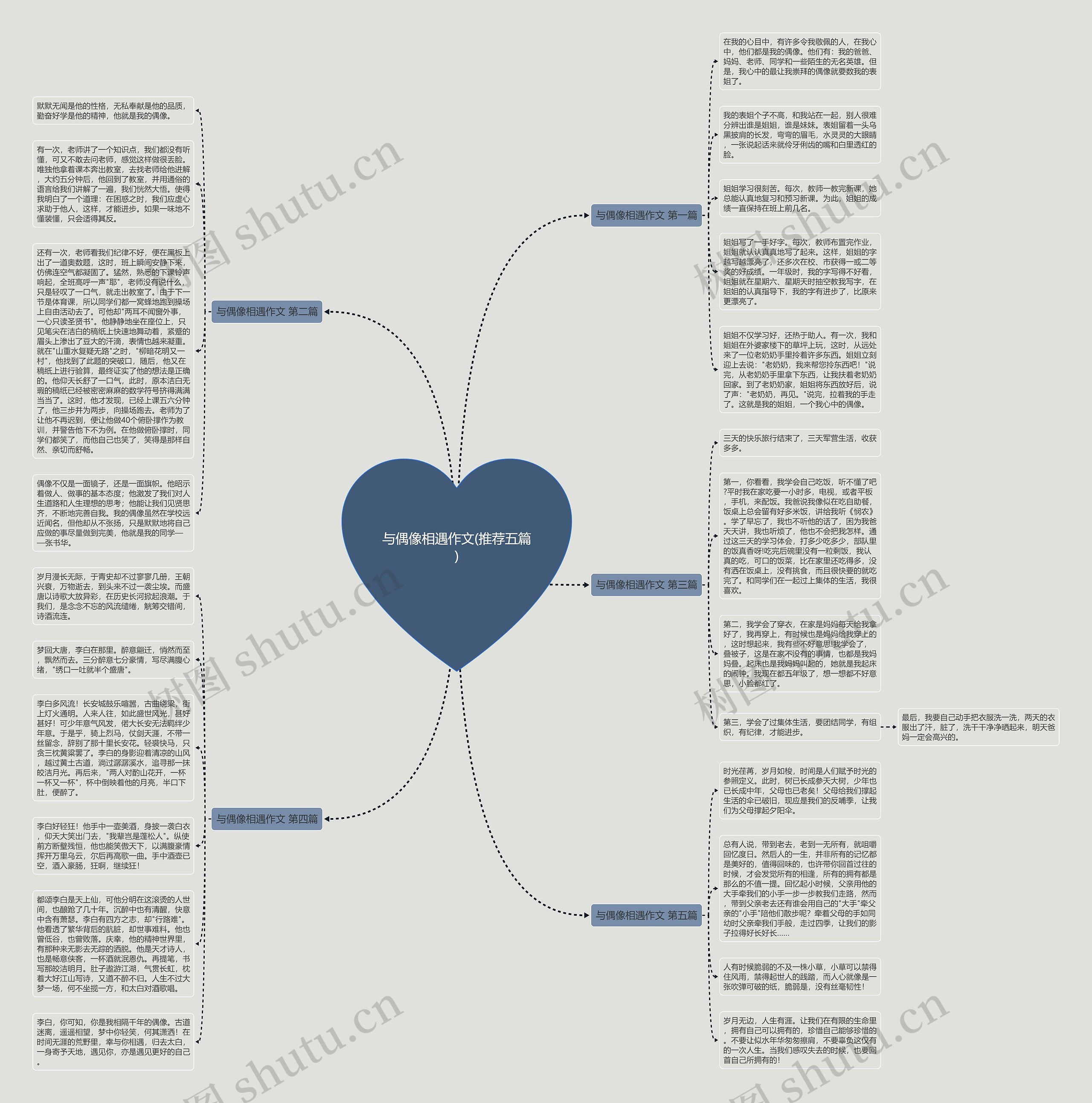 与偶像相遇作文(推荐五篇)思维导图高清图 与偶像相遇作文(推荐五篇)思维导图