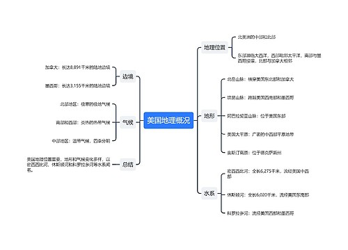 美国地理概况