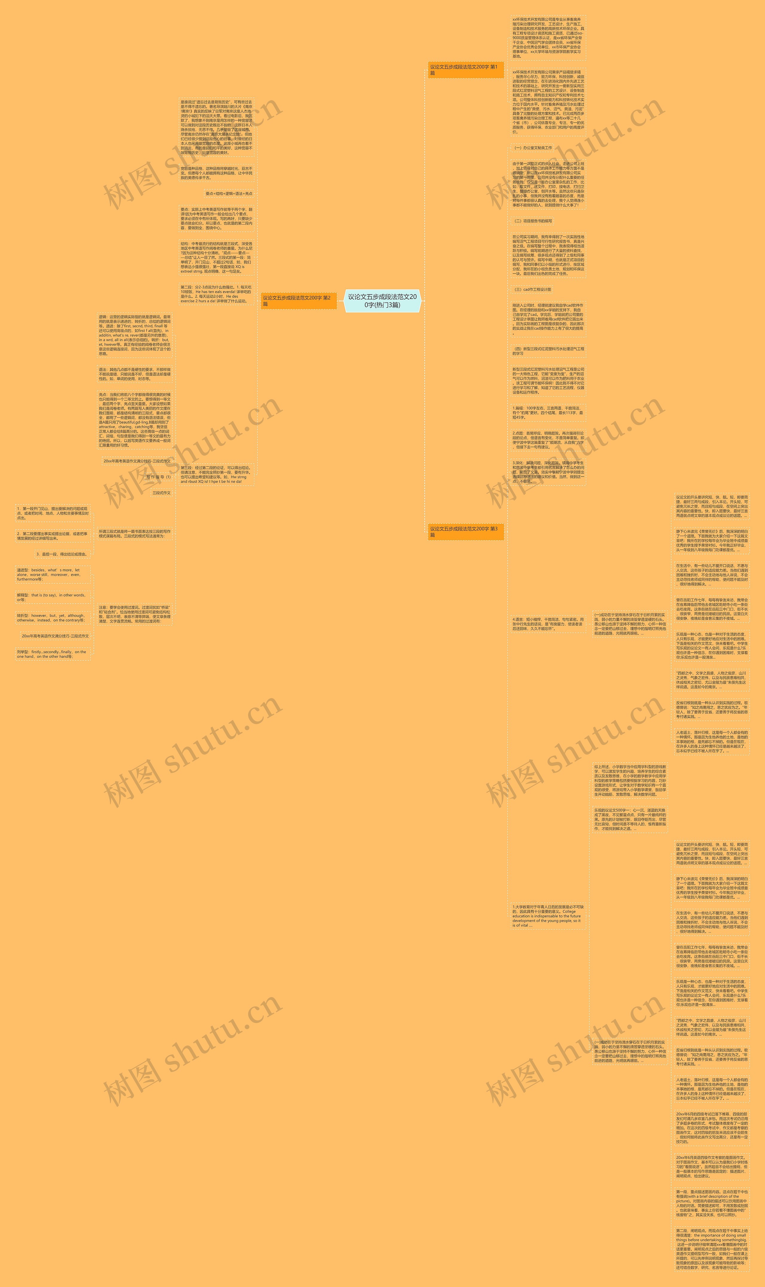 议论文五步成段法范文200字(热门3篇)