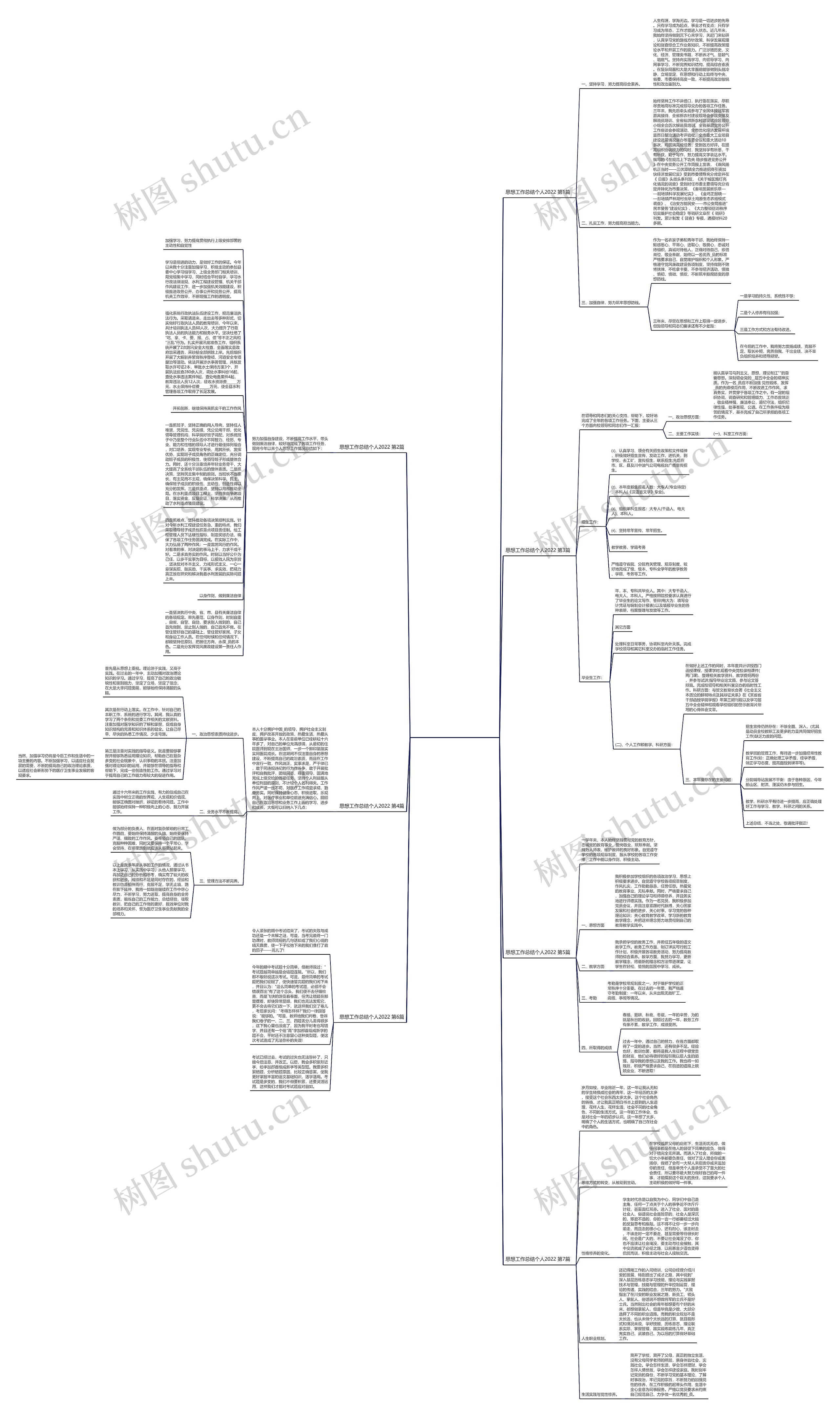 思想工作总结个人2022(精选7篇)思维导图高清图 思想工作总结个人2022(精选7篇)思维导图