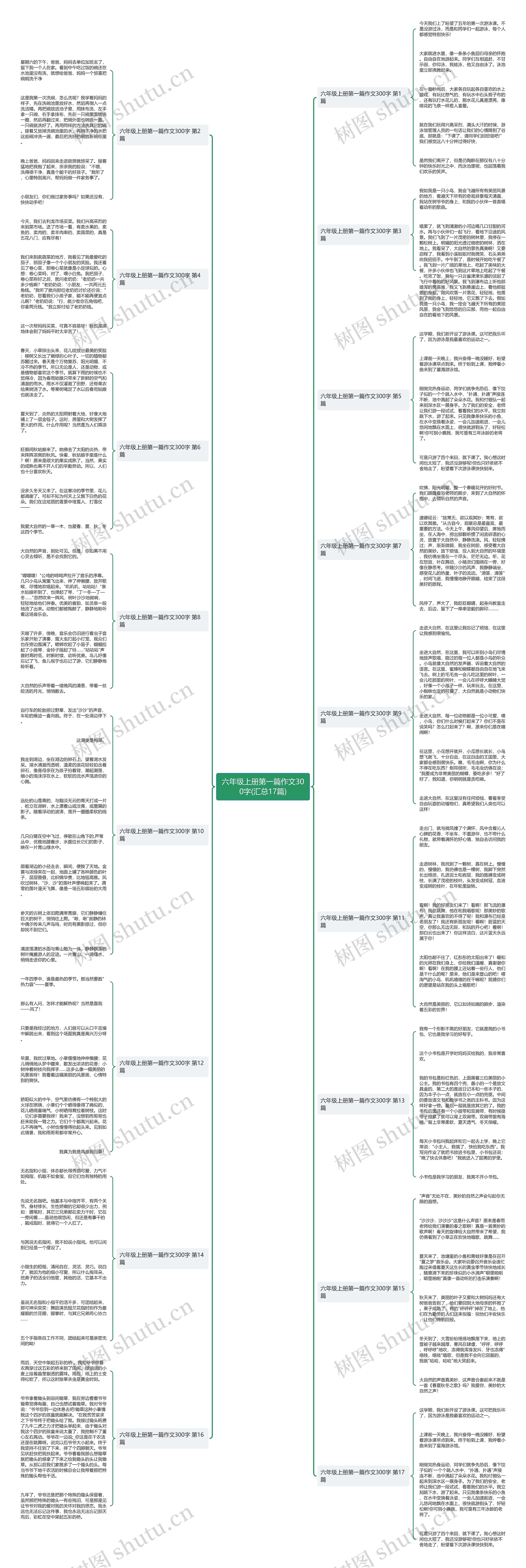 六年级上册第一篇作文300字(汇总17篇) 六年级上册第一篇作文300字(汇总17篇)