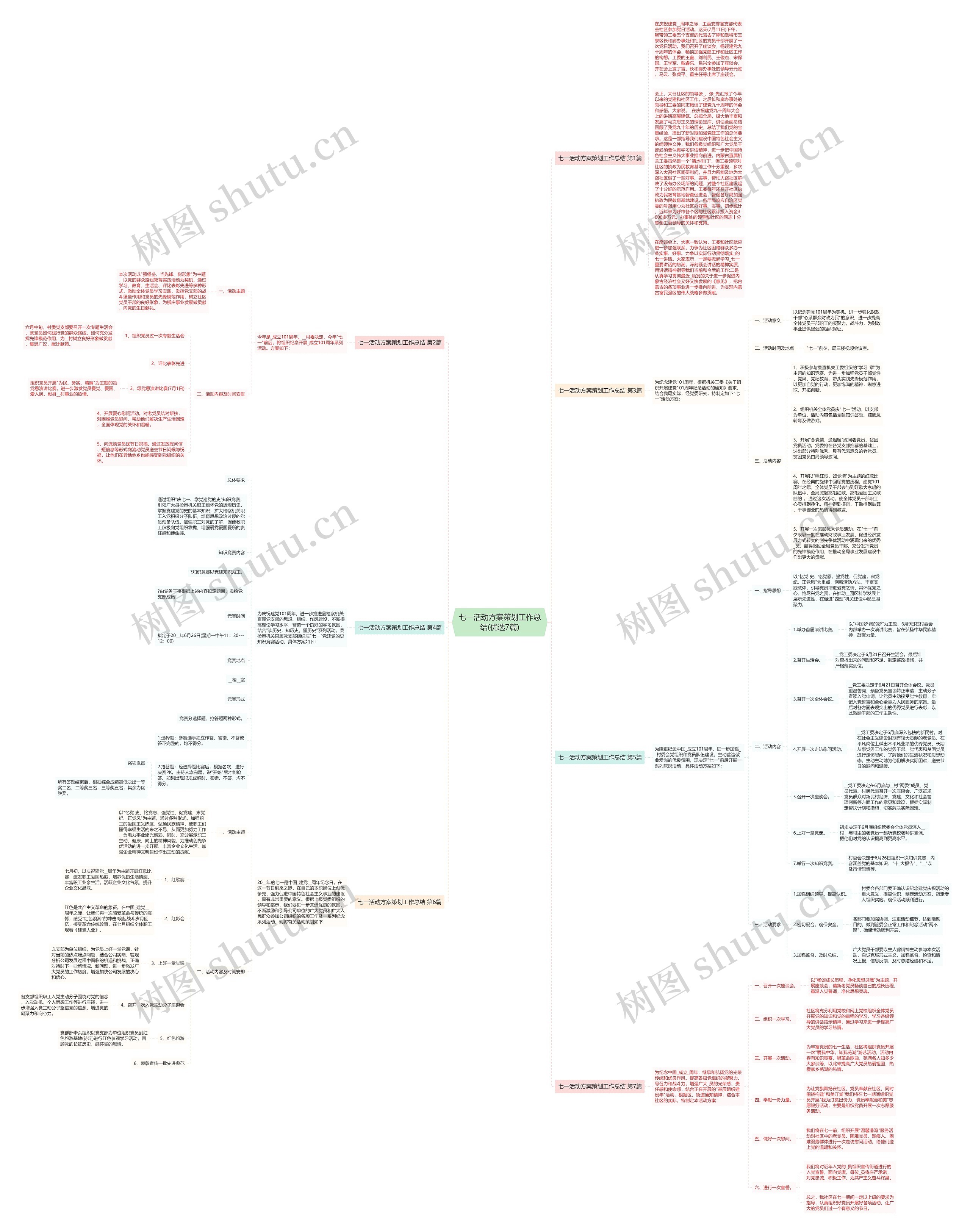 七一活动方案策划工作总结(优选7篇)思维导图