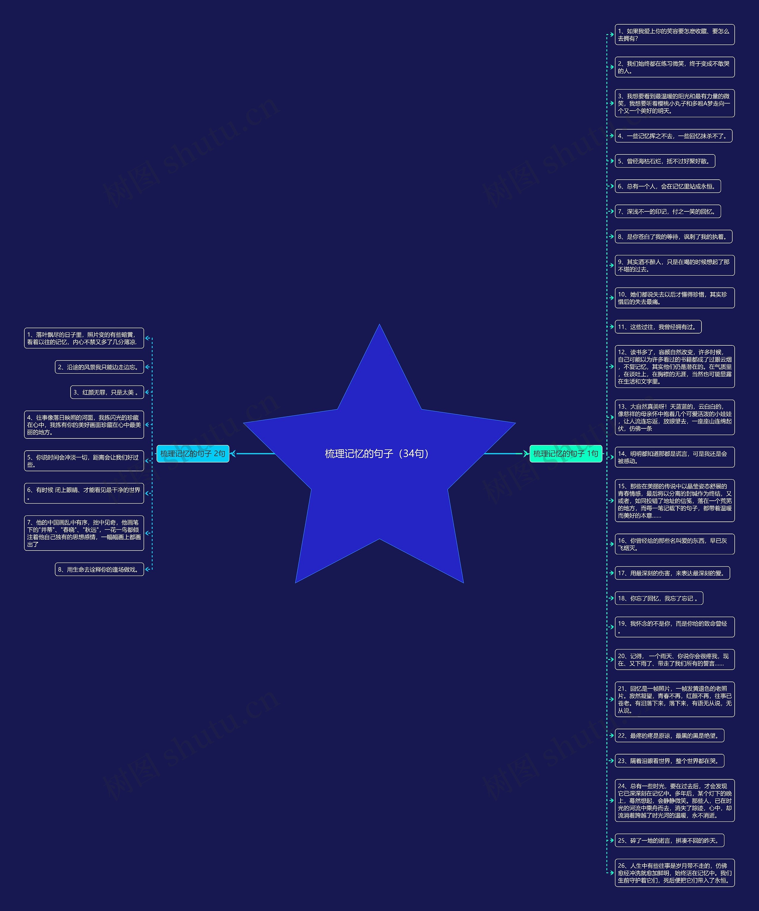 梳理记忆的句子（34句）思维导图