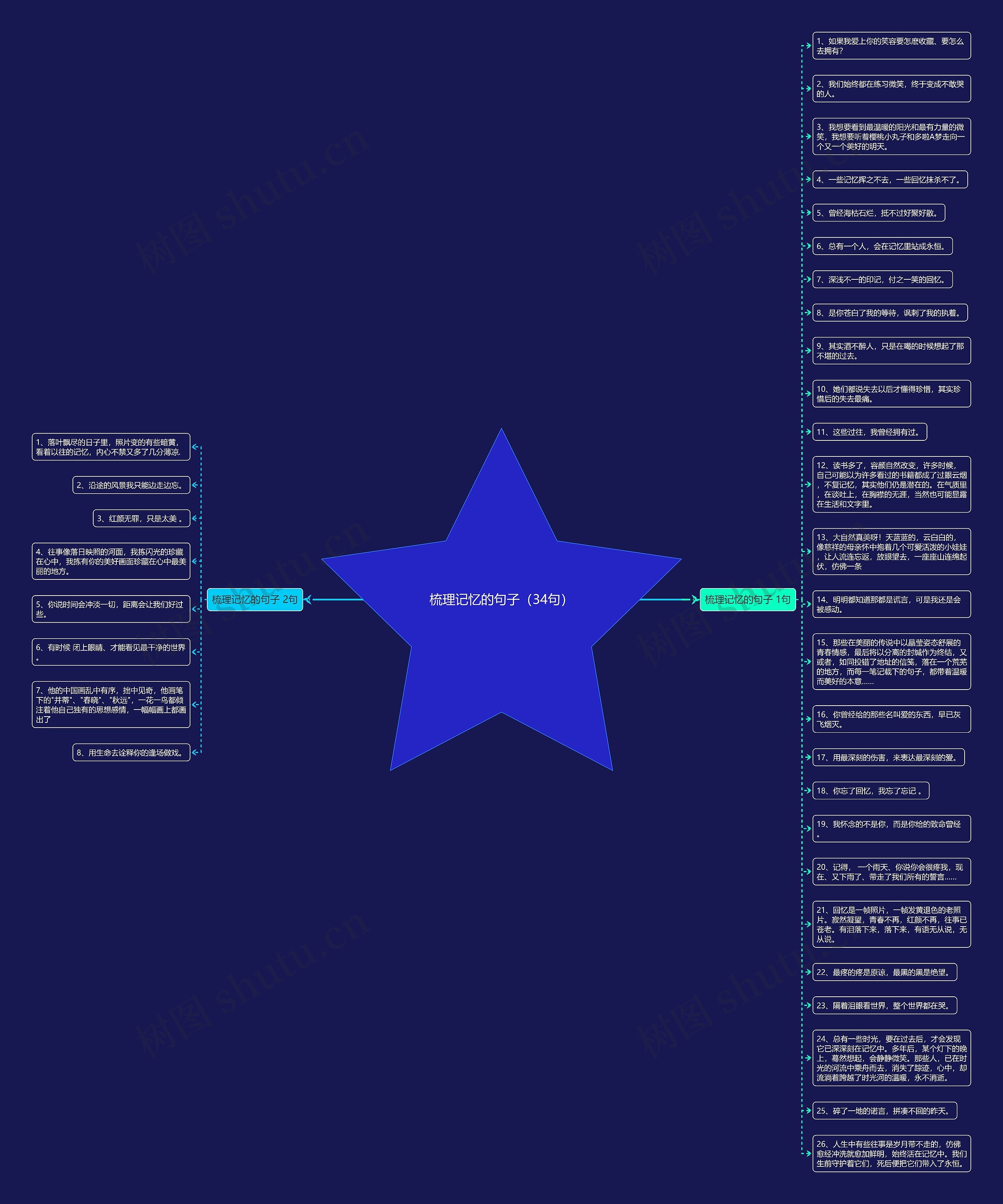梳理记忆的句子(34句)思维导图高清图 梳理记忆的句子(34句)思维导图
