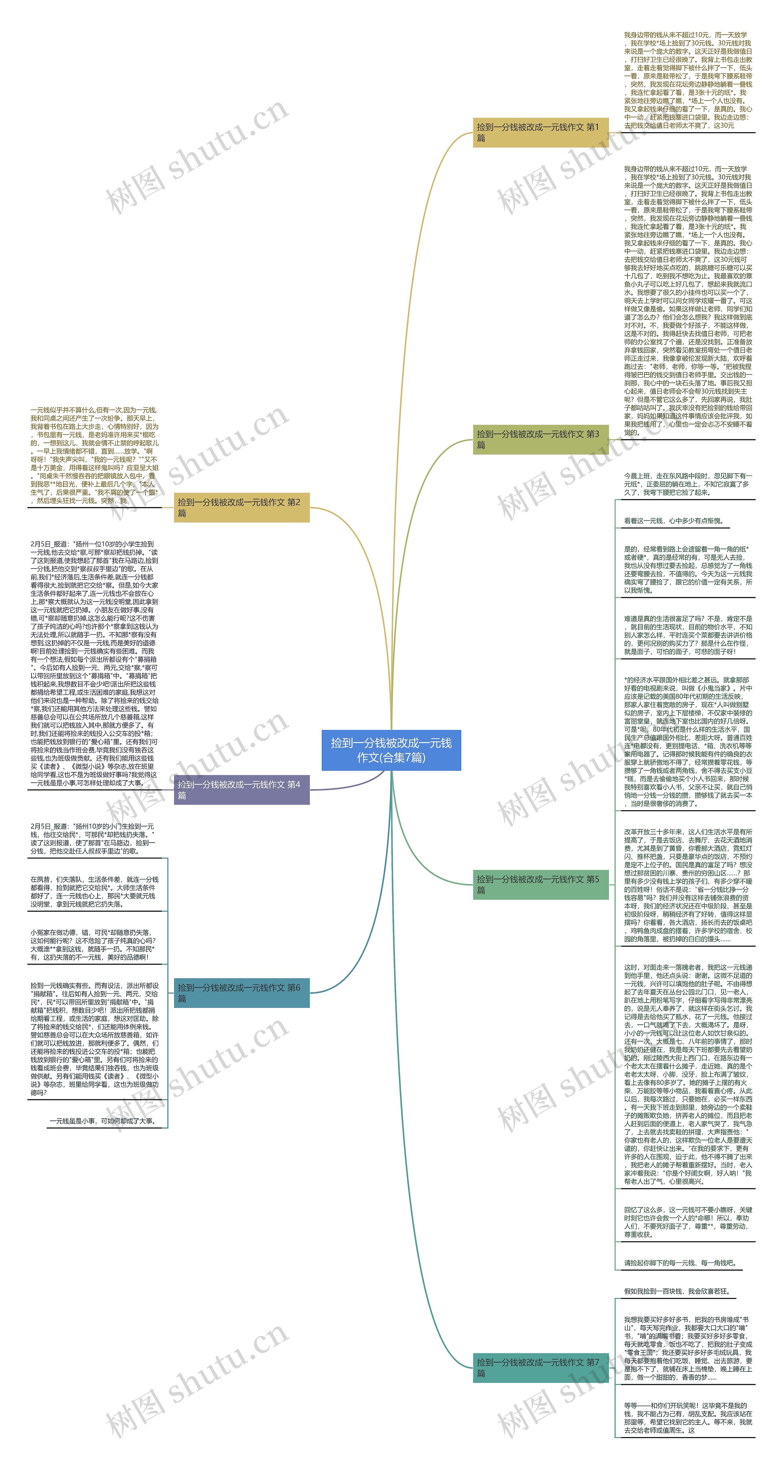 捡到一分钱被改成一元钱作文(合集7篇)