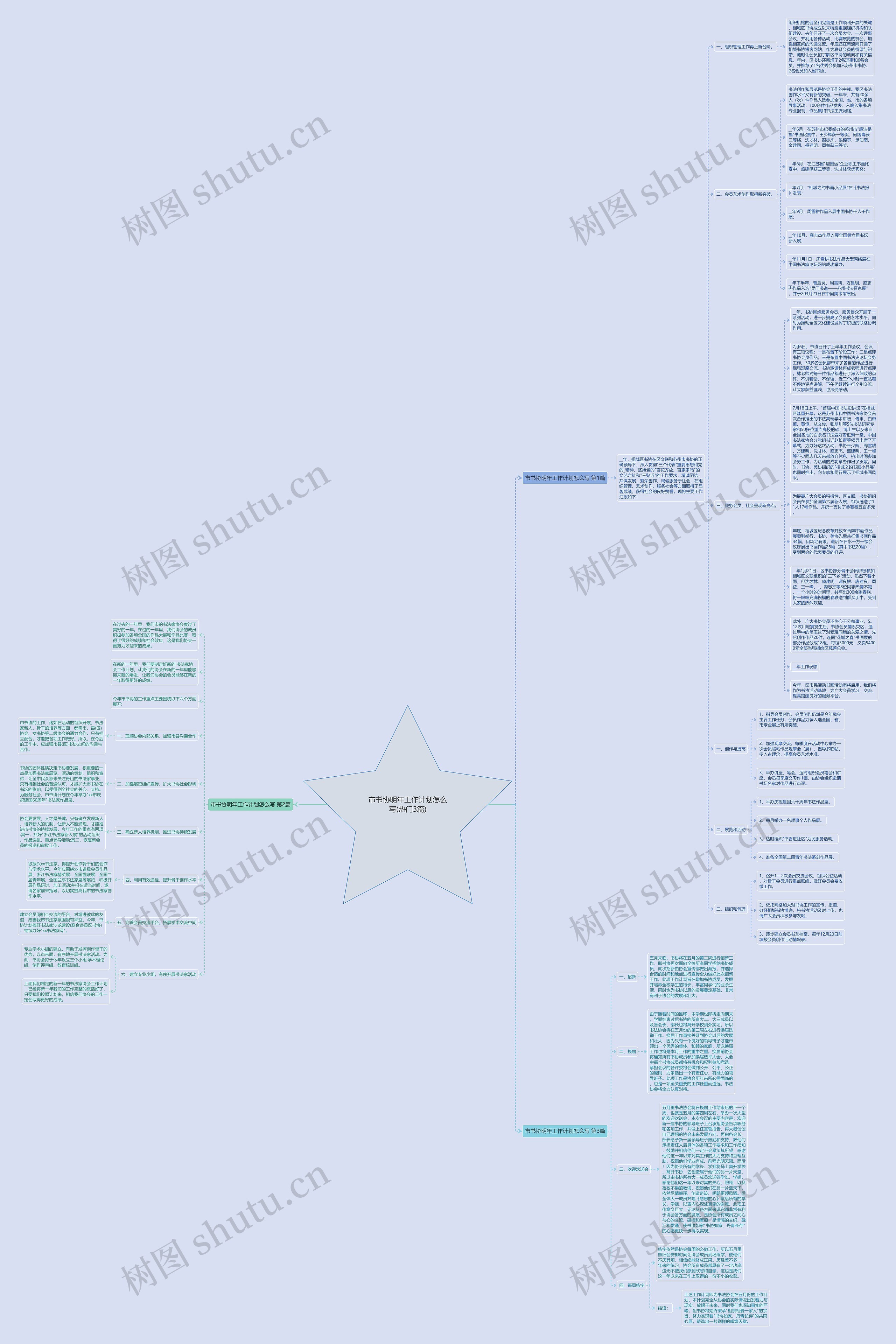 市书协明年工作计划怎么写(热门3篇)思维导图高清图 市书协明年工作计划怎么写(热门3篇)思维导图