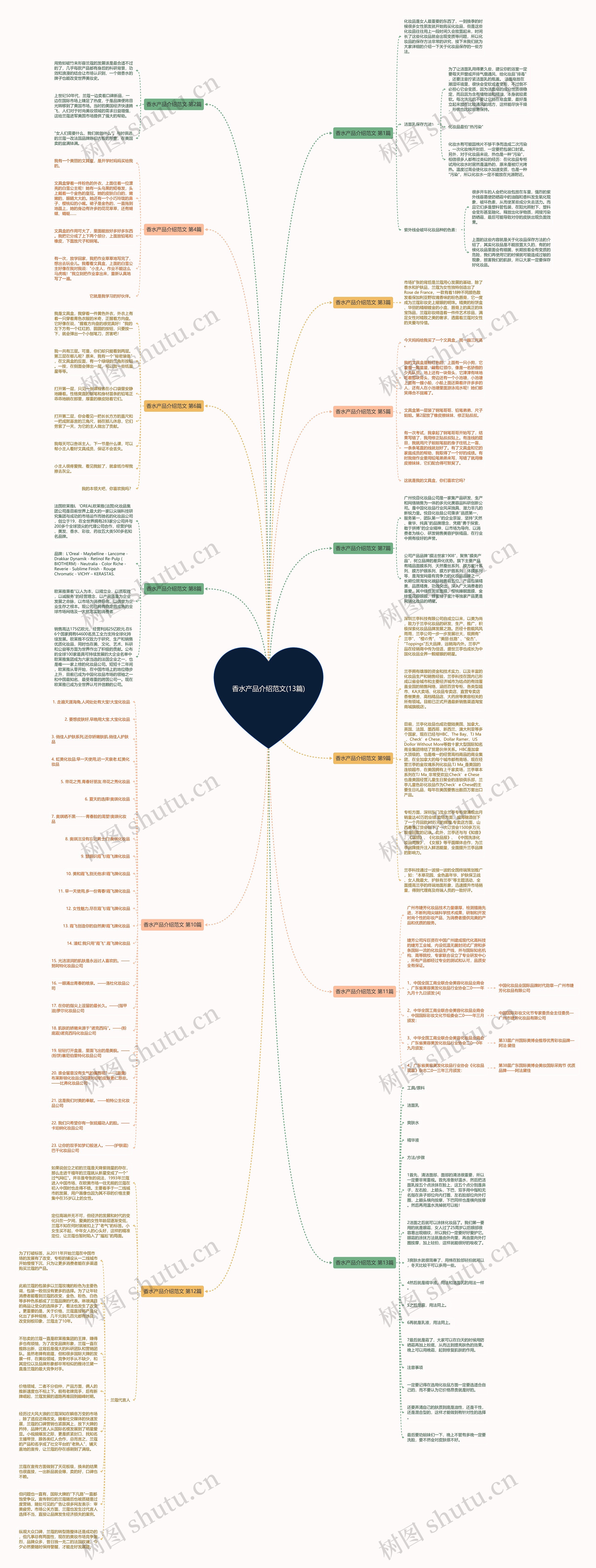 香水产品介绍范文(13篇) 香水产品介绍范文(13篇)