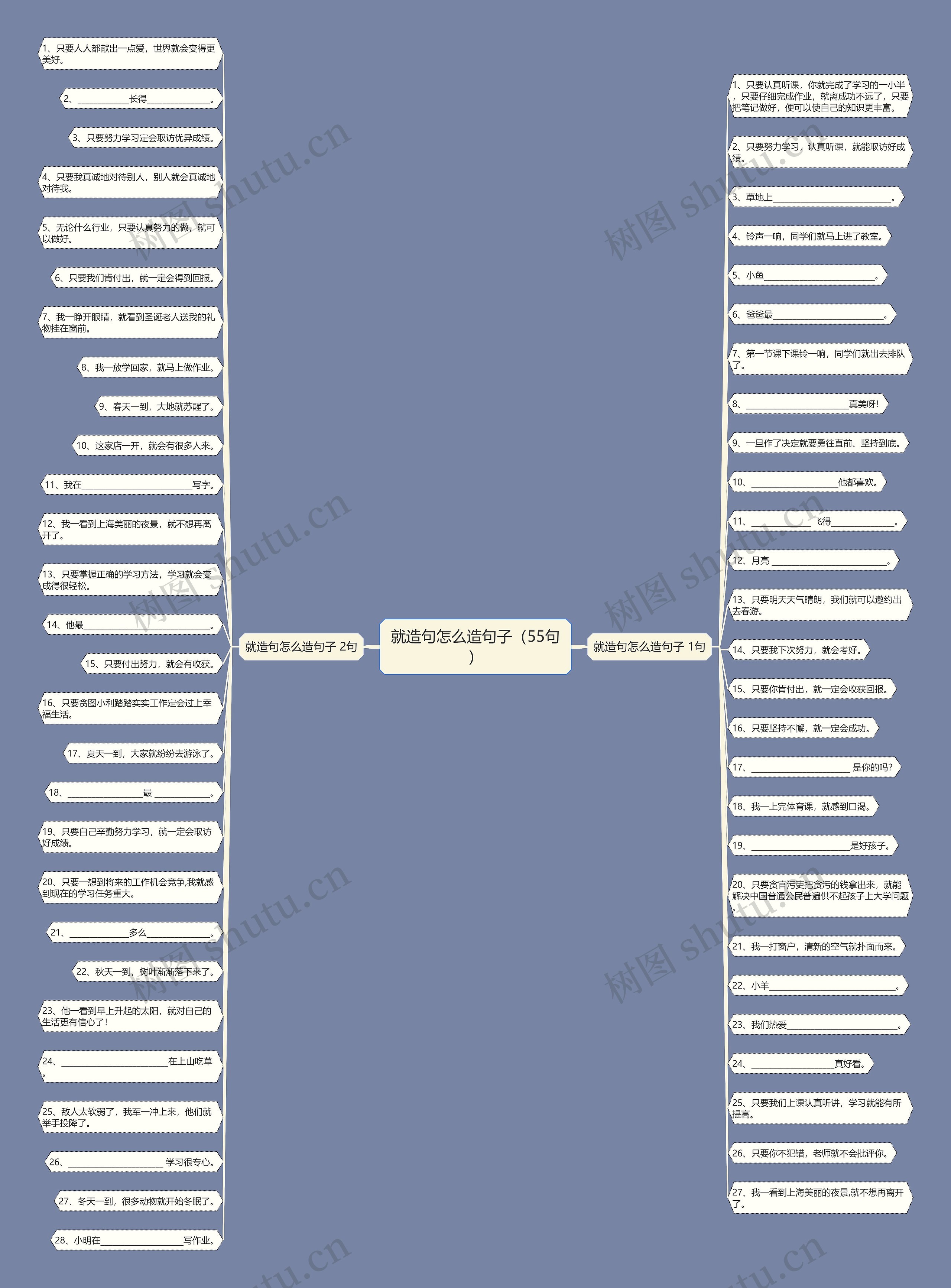 就造句怎么造句子（55句）思维导图