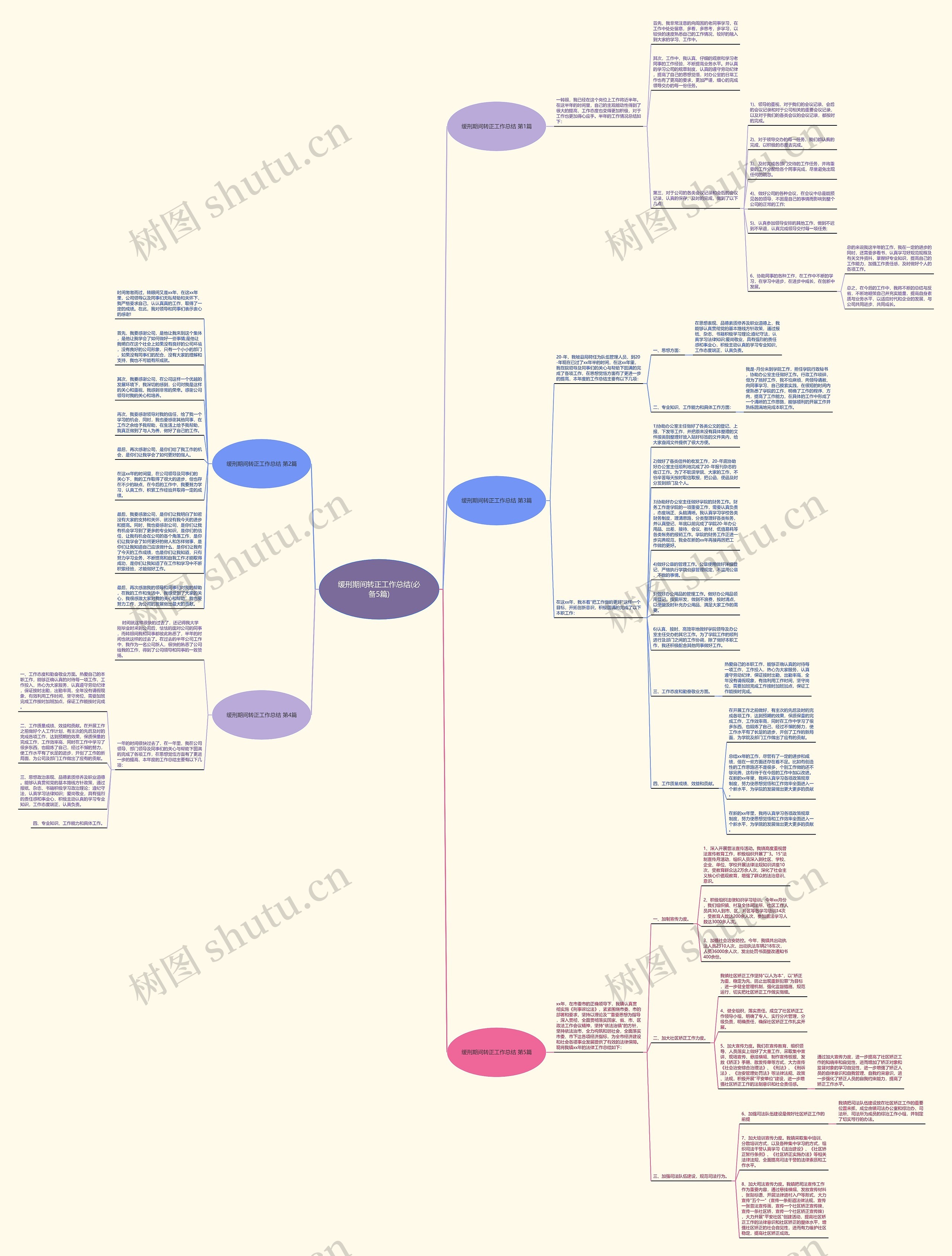 缓刑期间转正工作总结(必备5篇)思维导图