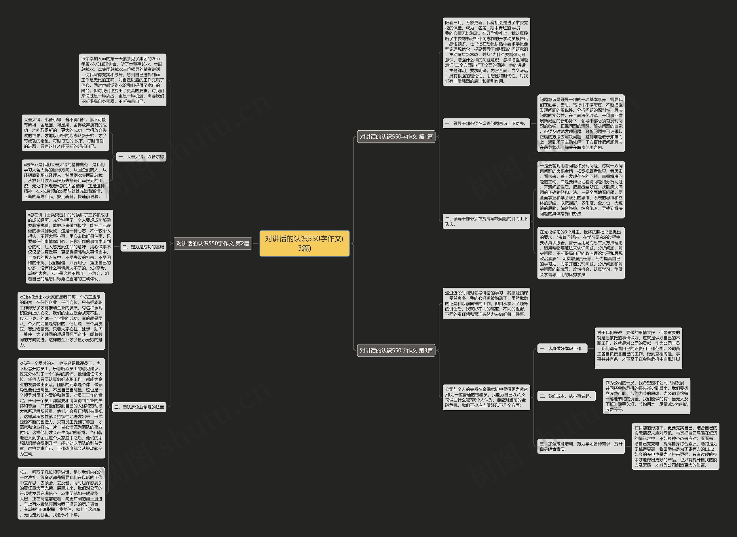 对讲话的认识550字作文(3篇)思维导图