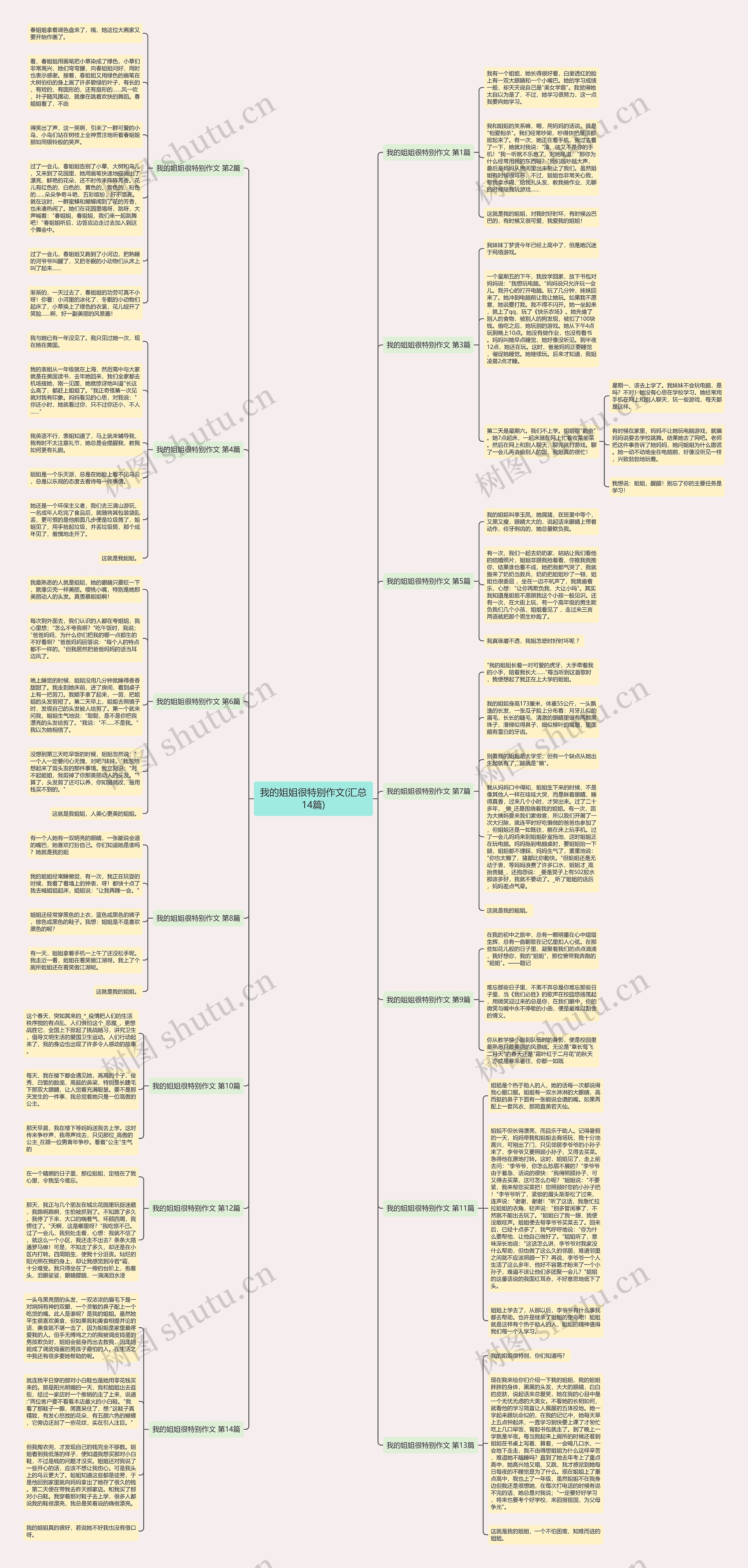 我的姐姐很特别作文(汇总14篇)思维导图