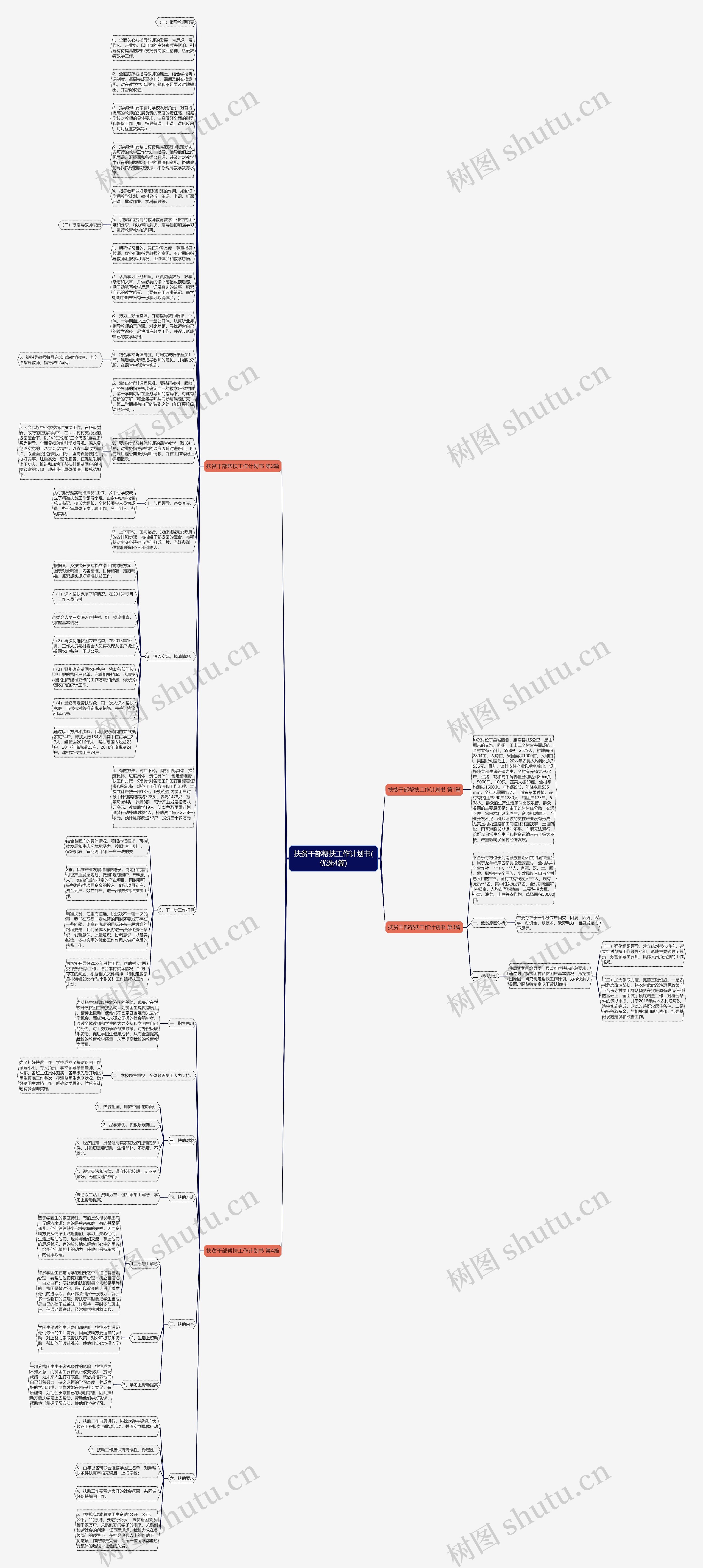 扶贫干部帮扶工作计划书(优选4篇)思维导图