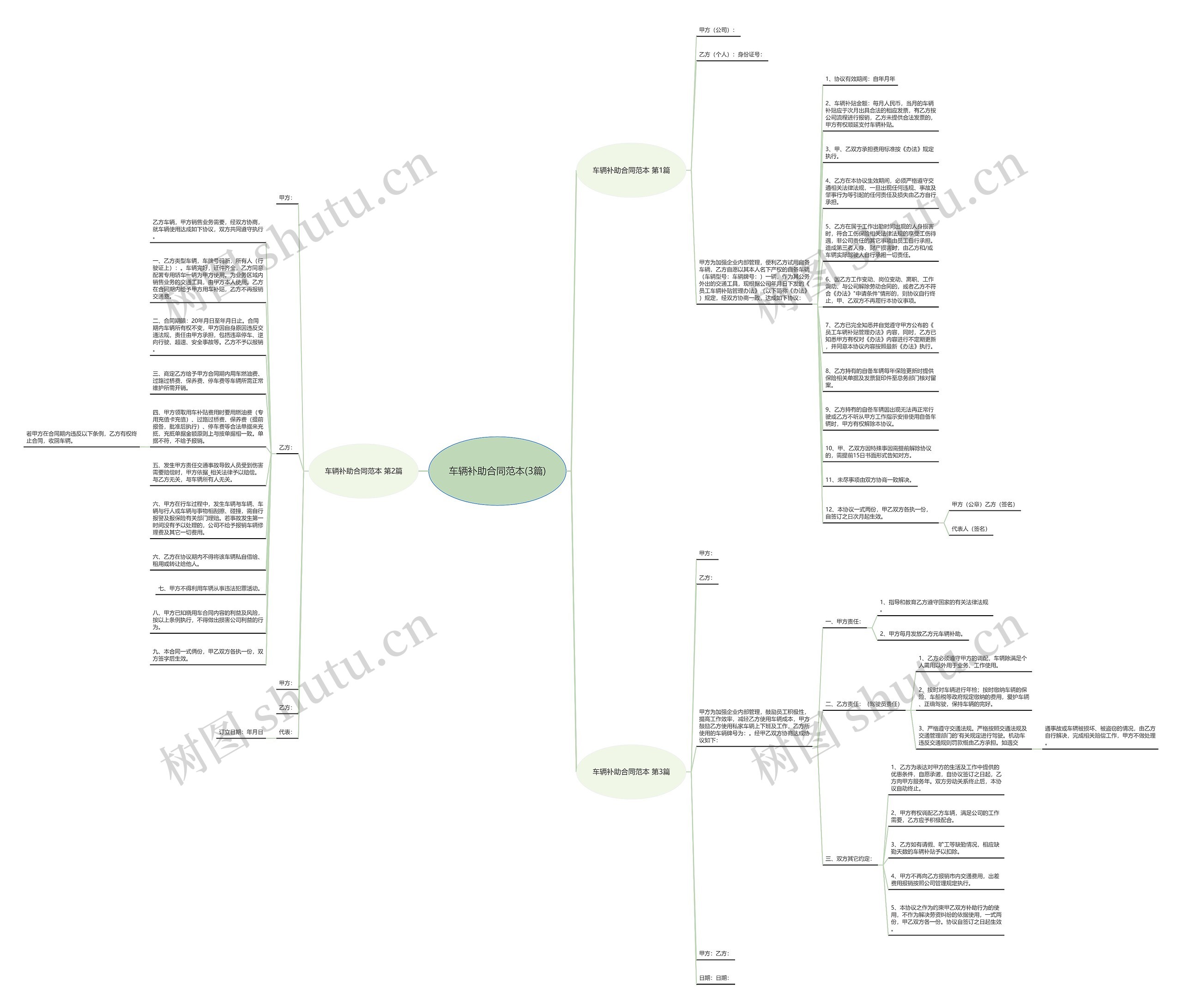 车辆补助合同范本(3篇)