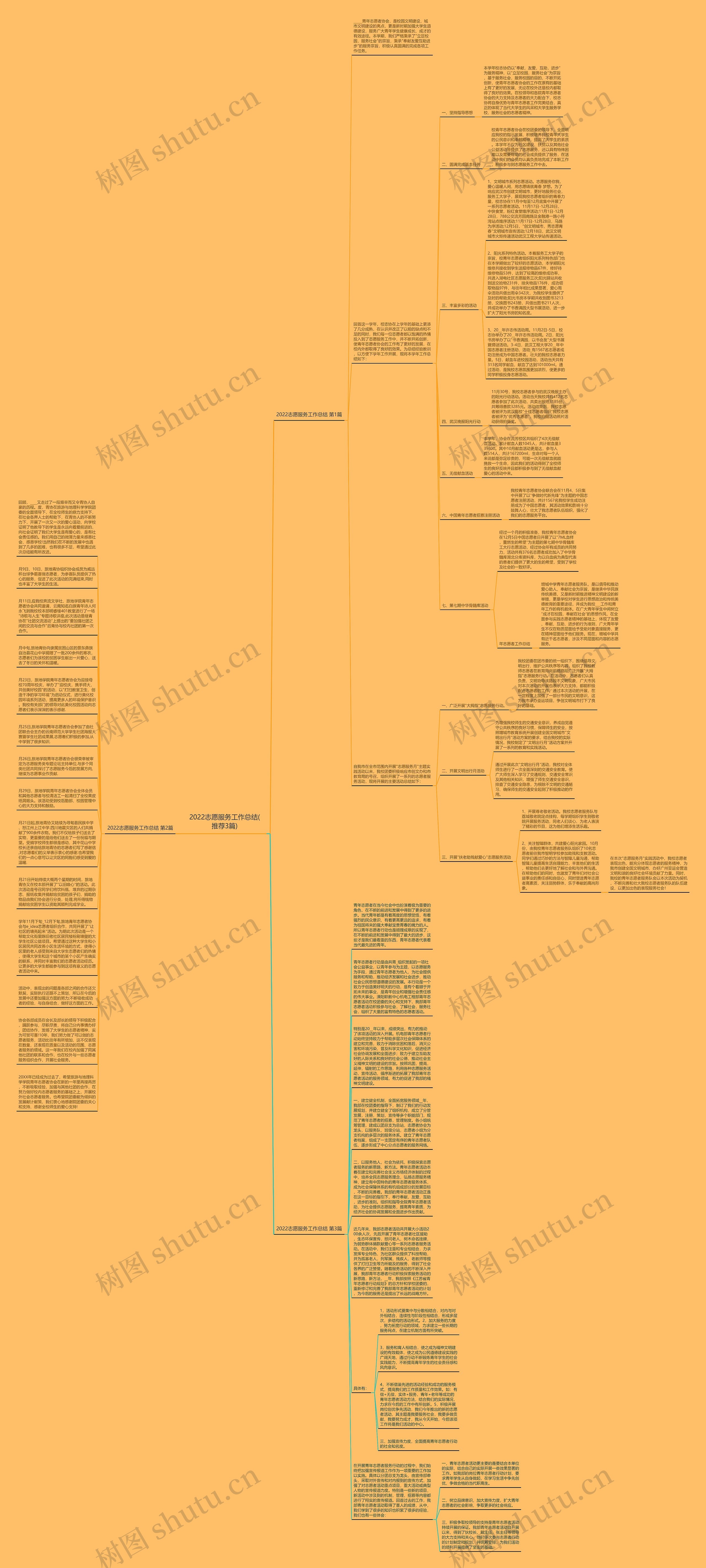 2022志愿服务工作总结(推荐3篇)思维导图