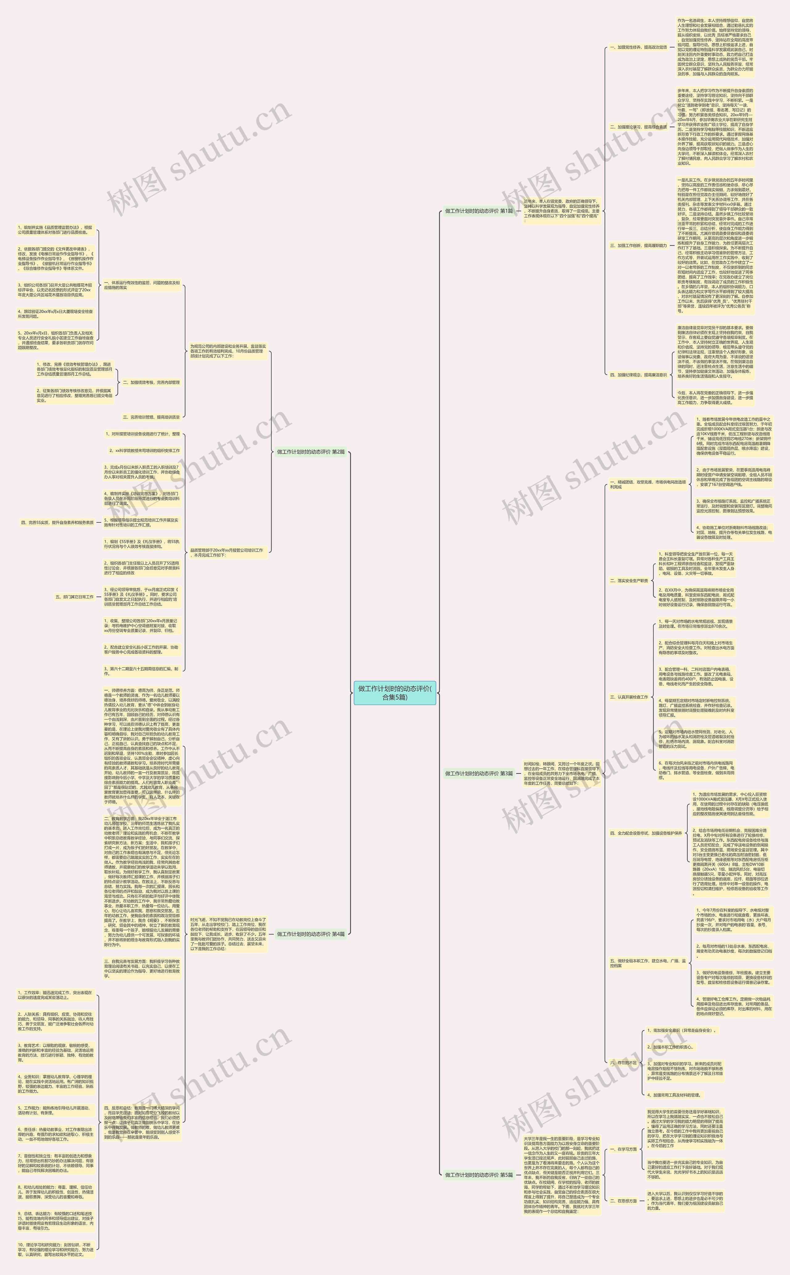 做工作计划时的动态评价(合集5篇)思维导图