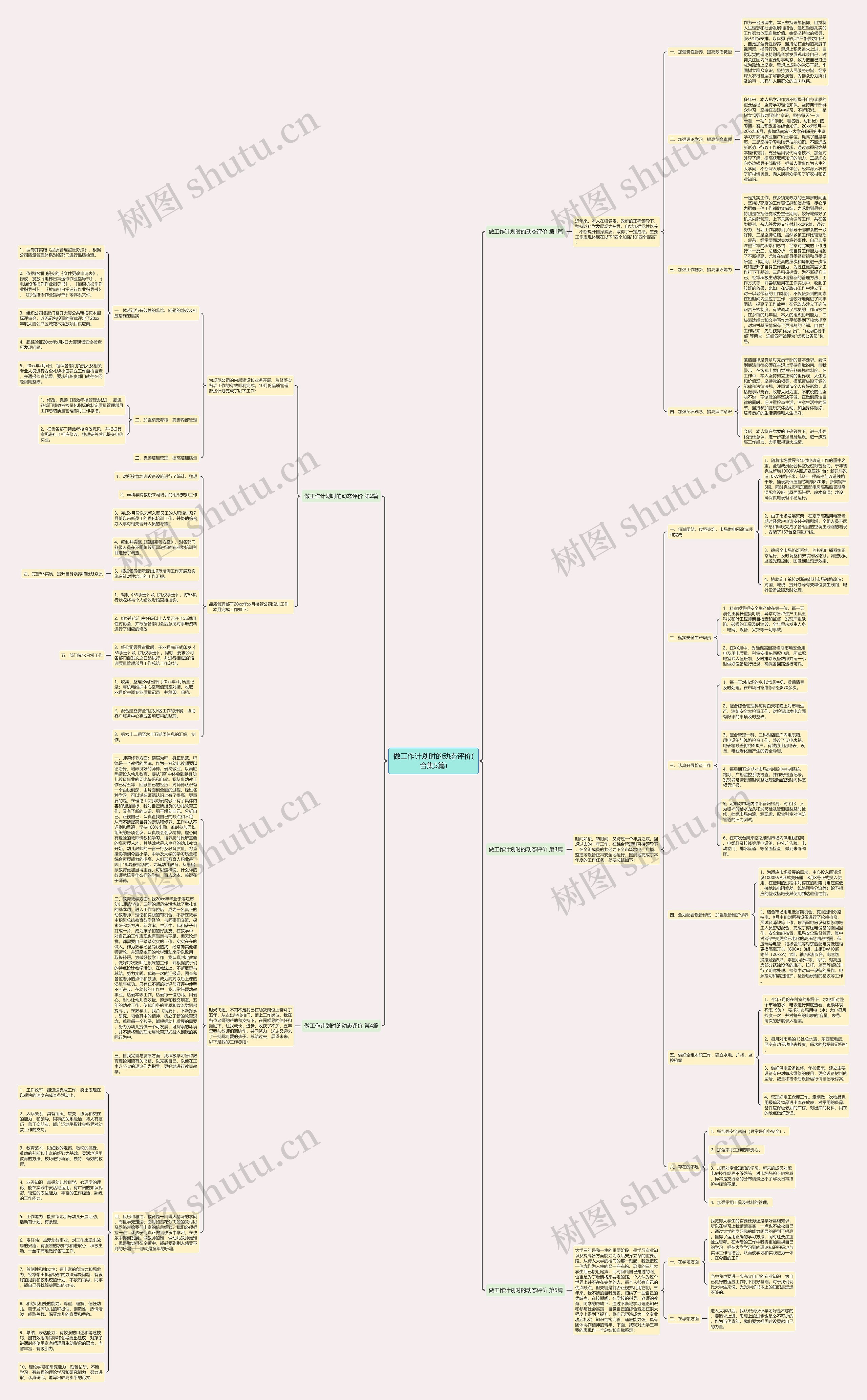 做工作计划时的动态评价(合集5篇)思维导图高清图 做工作计划时的动态评价(合集5篇)思维导图
