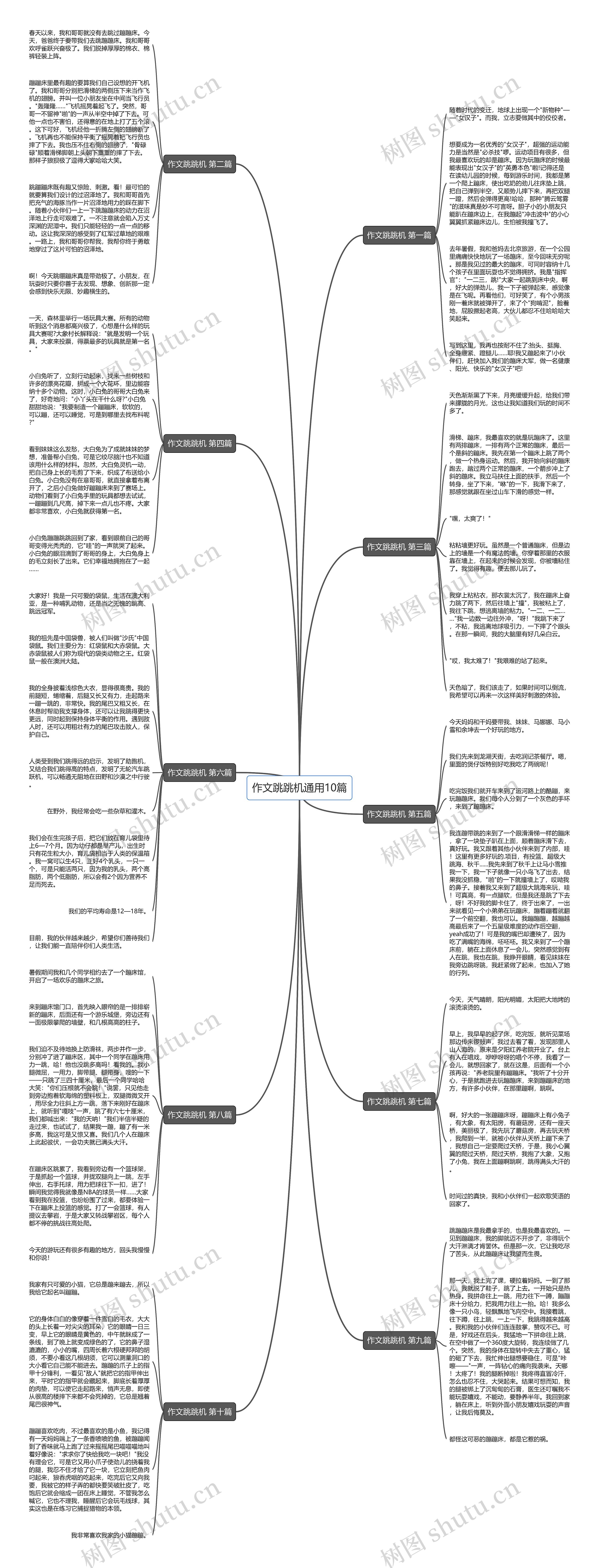 作文跳跳机通用10篇思维导图