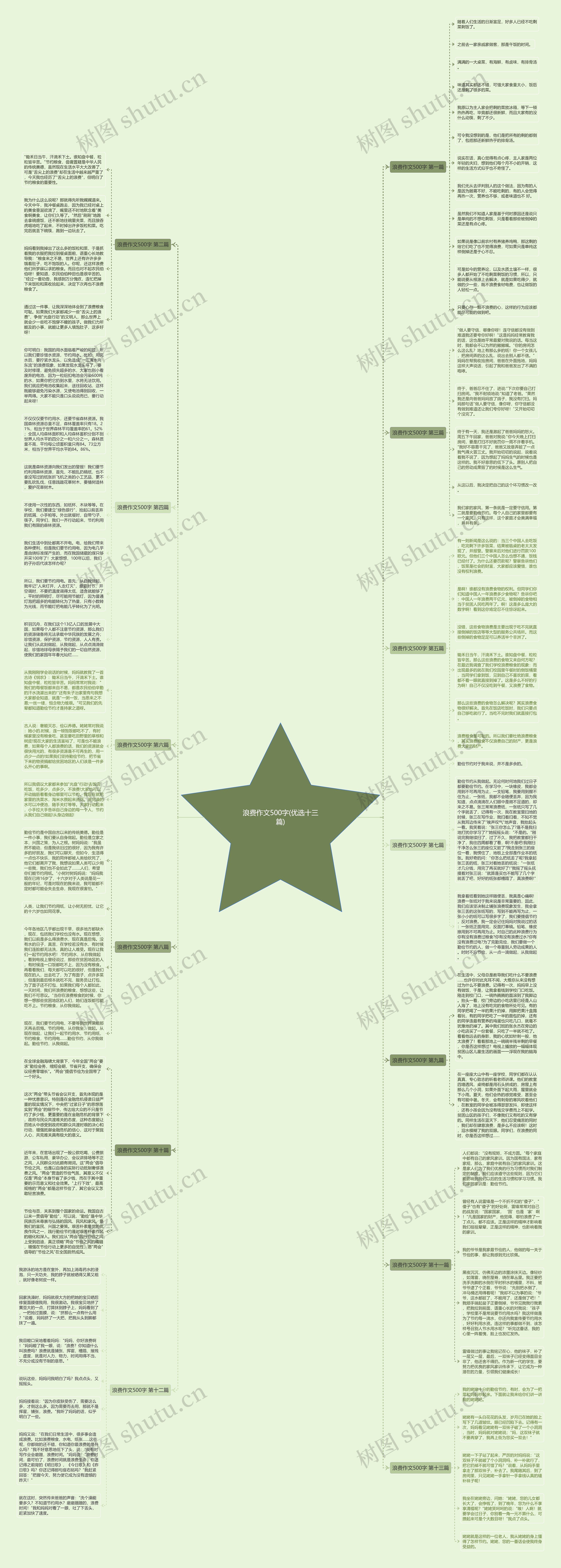 浪费作文500字(优选十三篇) 浪费作文500字(优选十三篇)