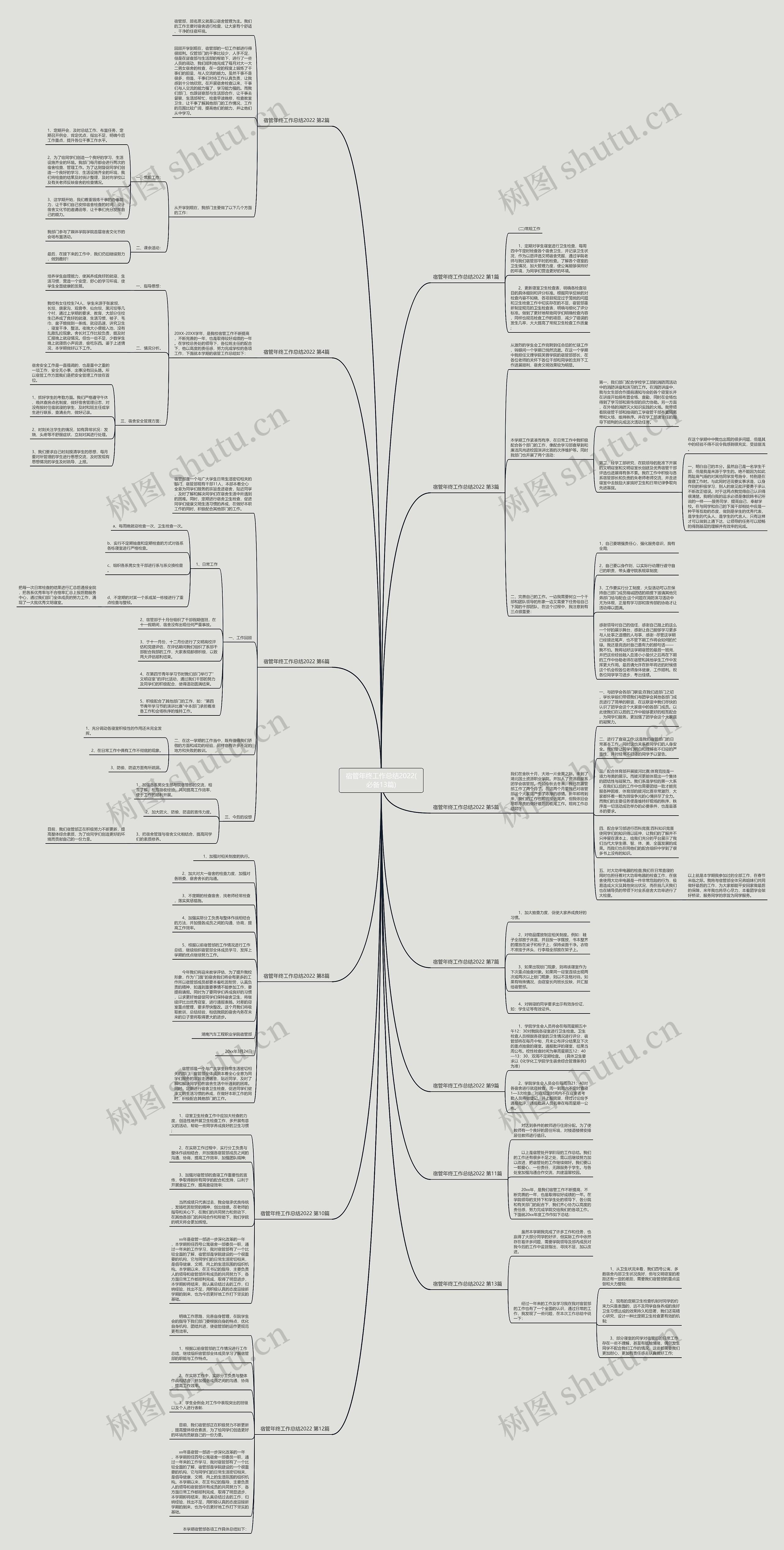 宿管年终工作总结2022(必备13篇)思维导图