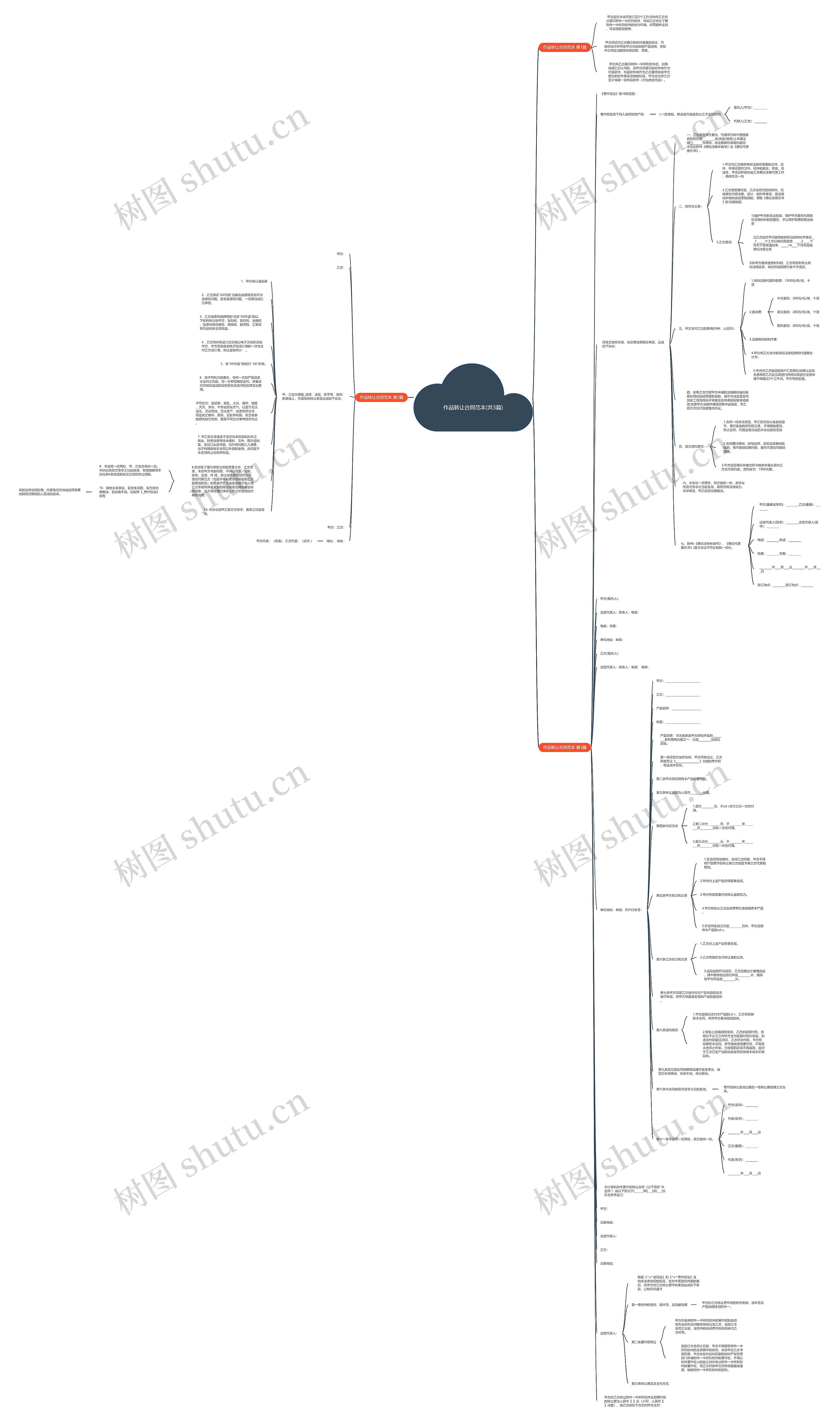 作品转让合同范本(共3篇)思维导图