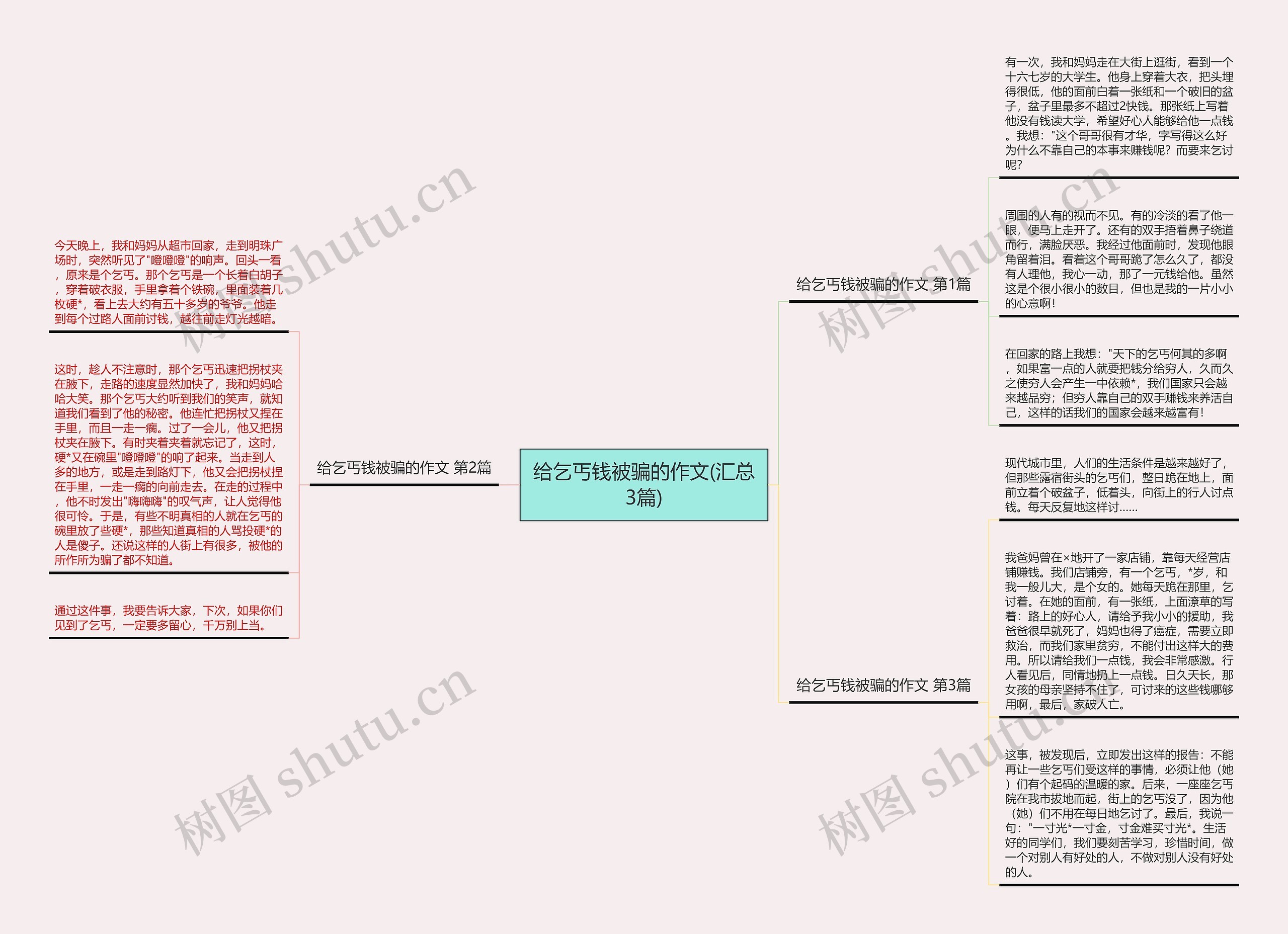 给乞丐钱被骗的作文(汇总3篇)思维导图