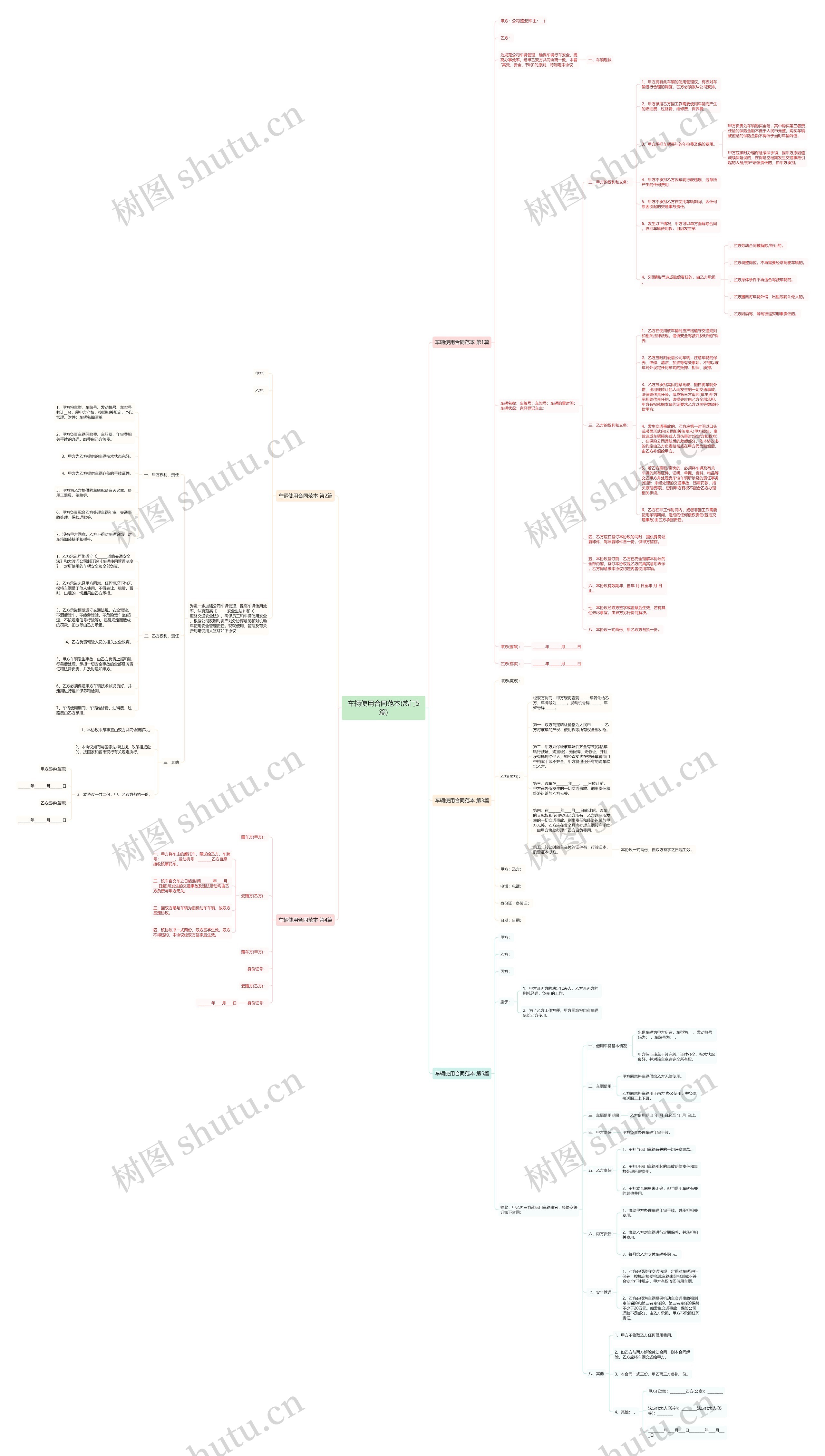 车辆使用合同范本(热门5篇)思维导图