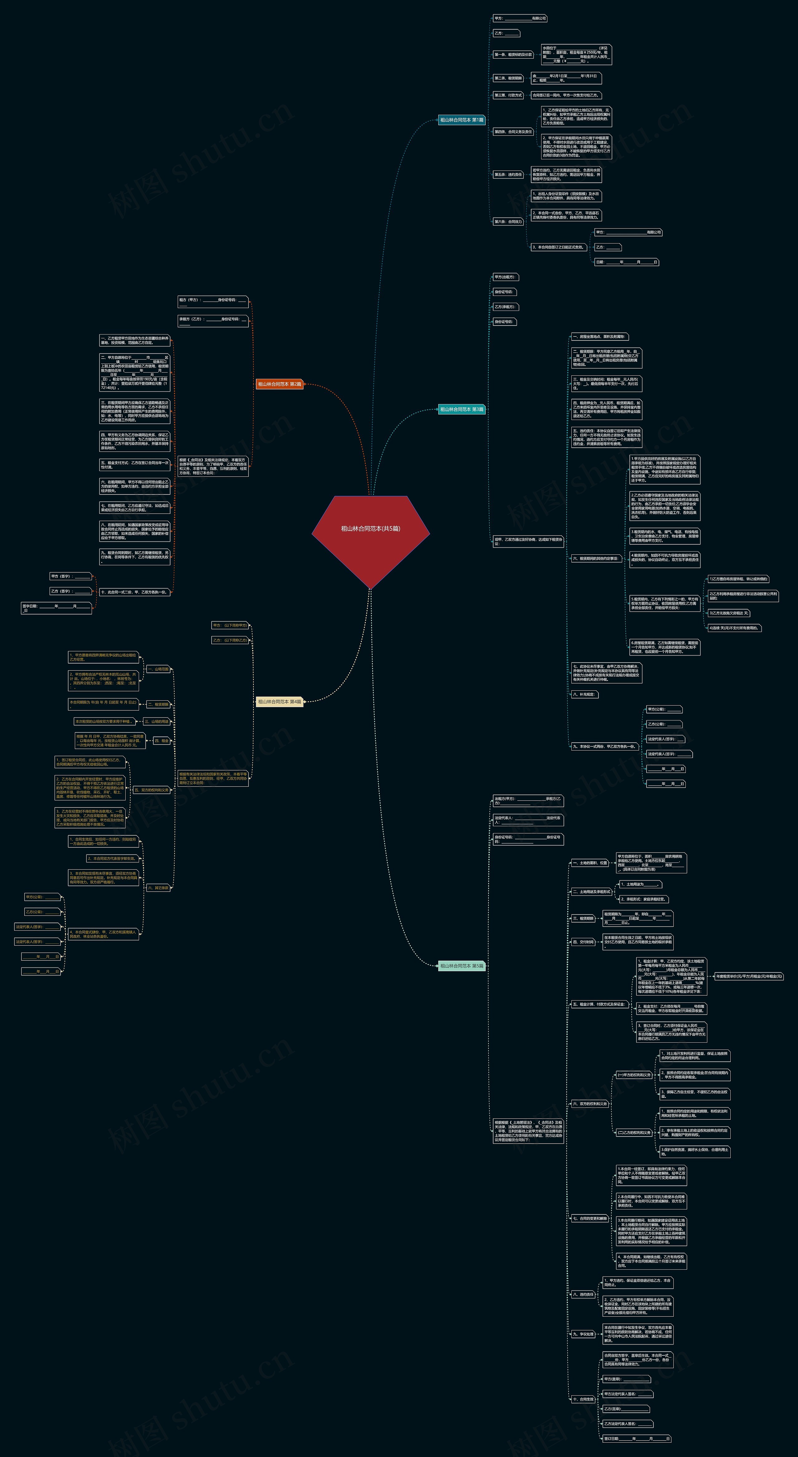 租山林合同范本(共5篇)思维导图