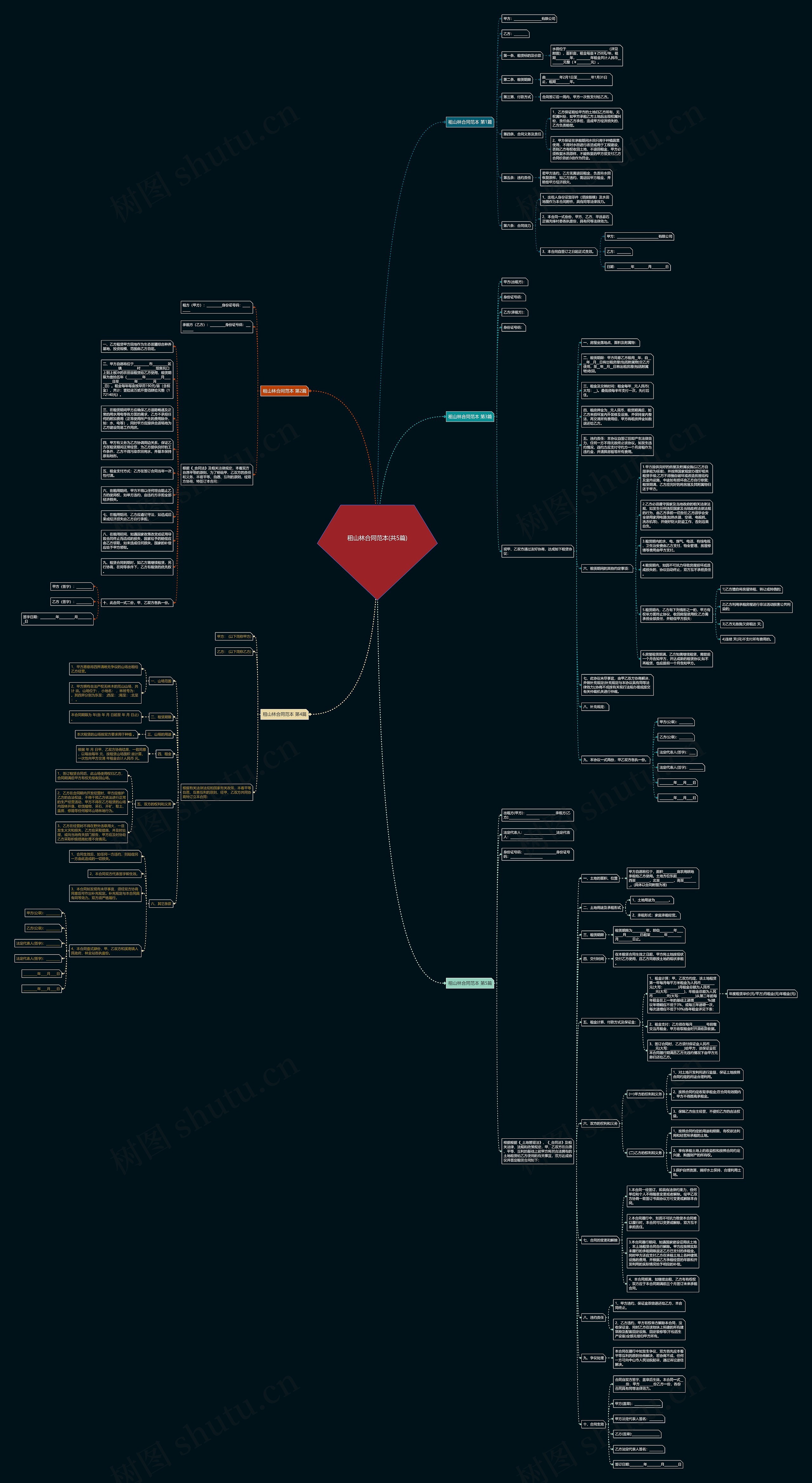 租山林合同范本(共5篇)思维导图高清图 租山林合同范本(共5篇)思维导图