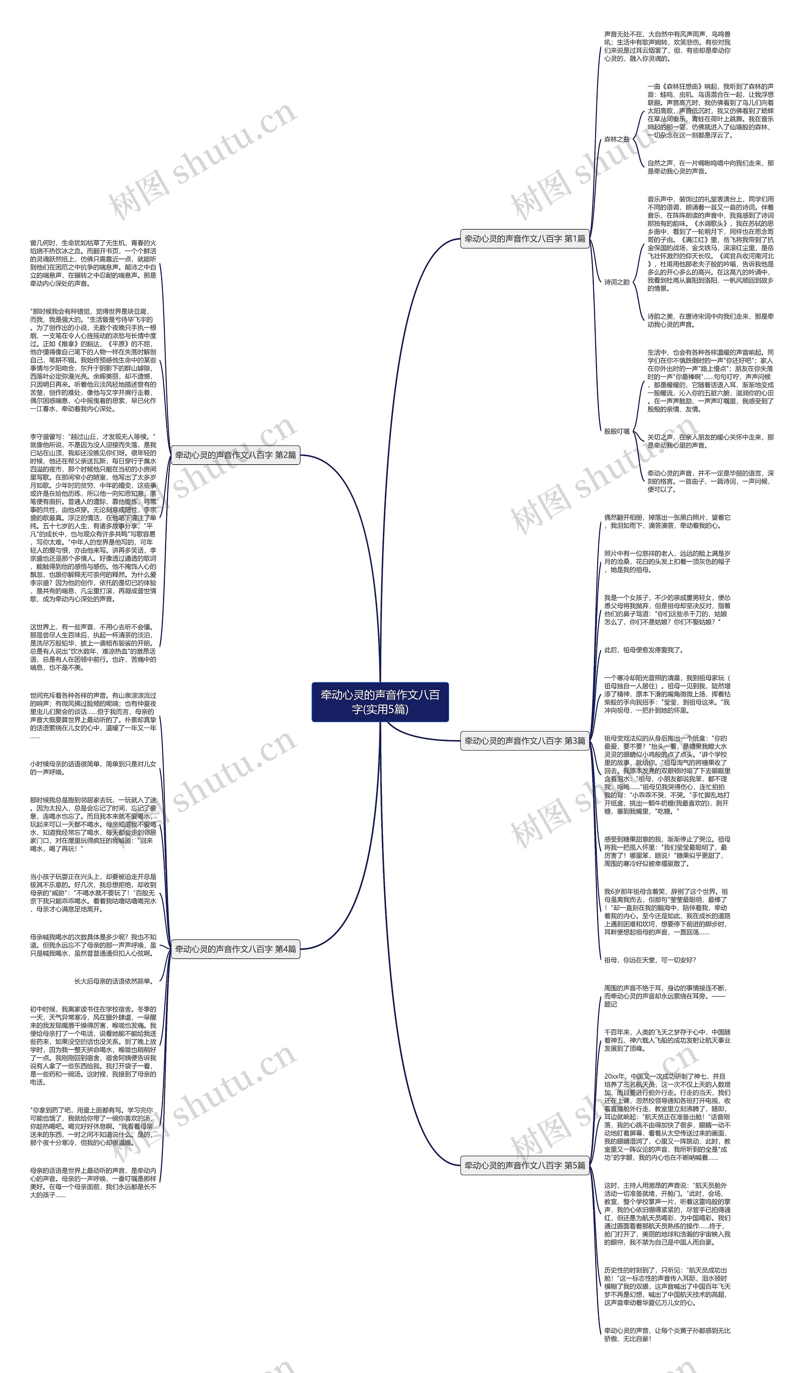 牵动心灵的声音作文八百字(实用5篇)思维导图