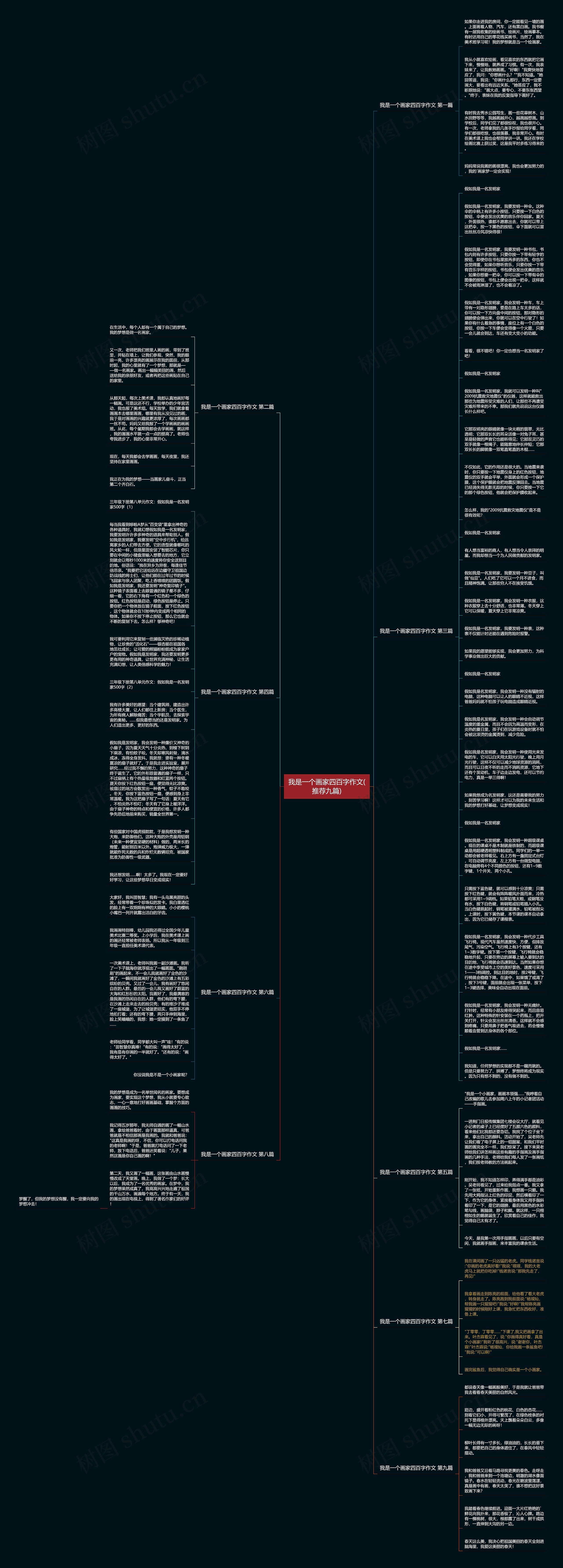 我是一个画家四百字作文(推荐九篇)思维导图