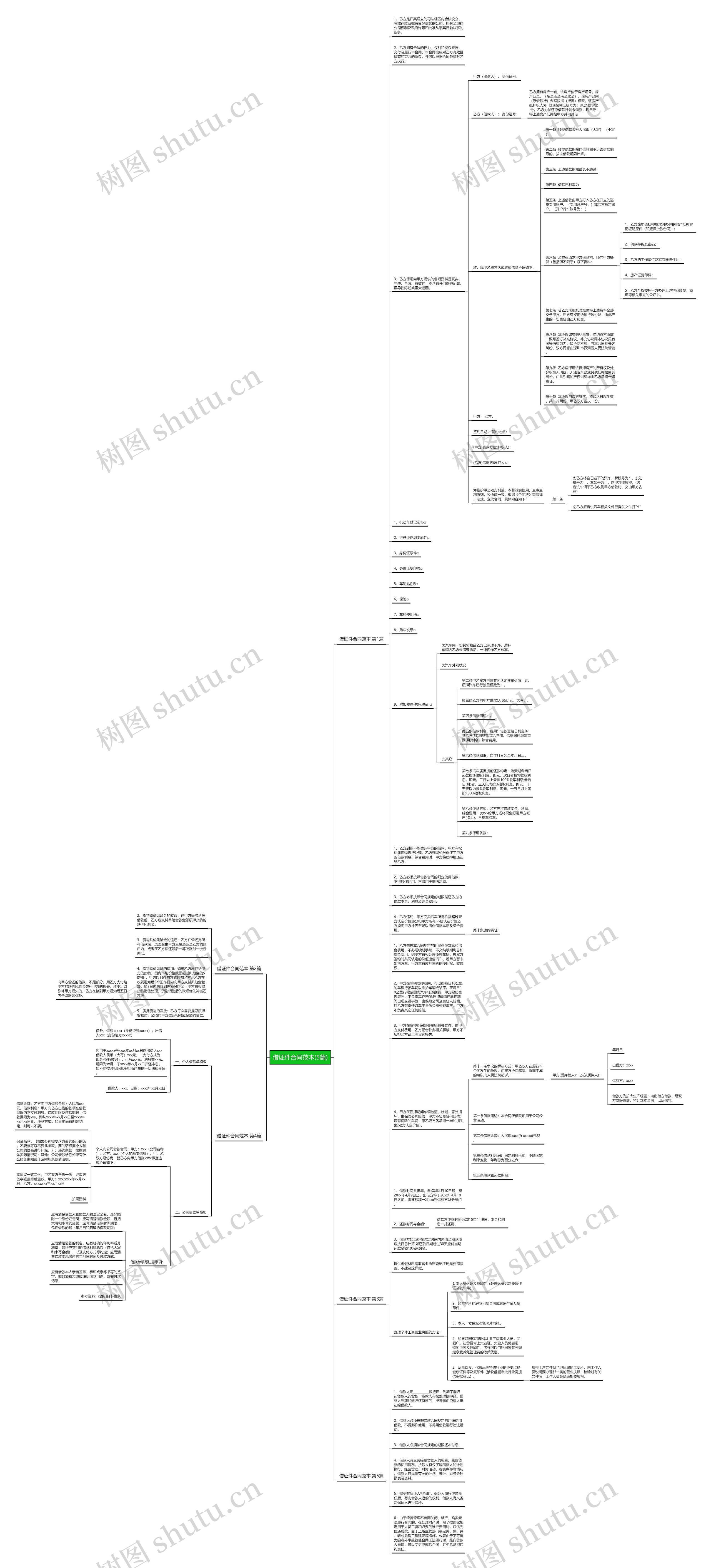 借证件合同范本(5篇)思维导图