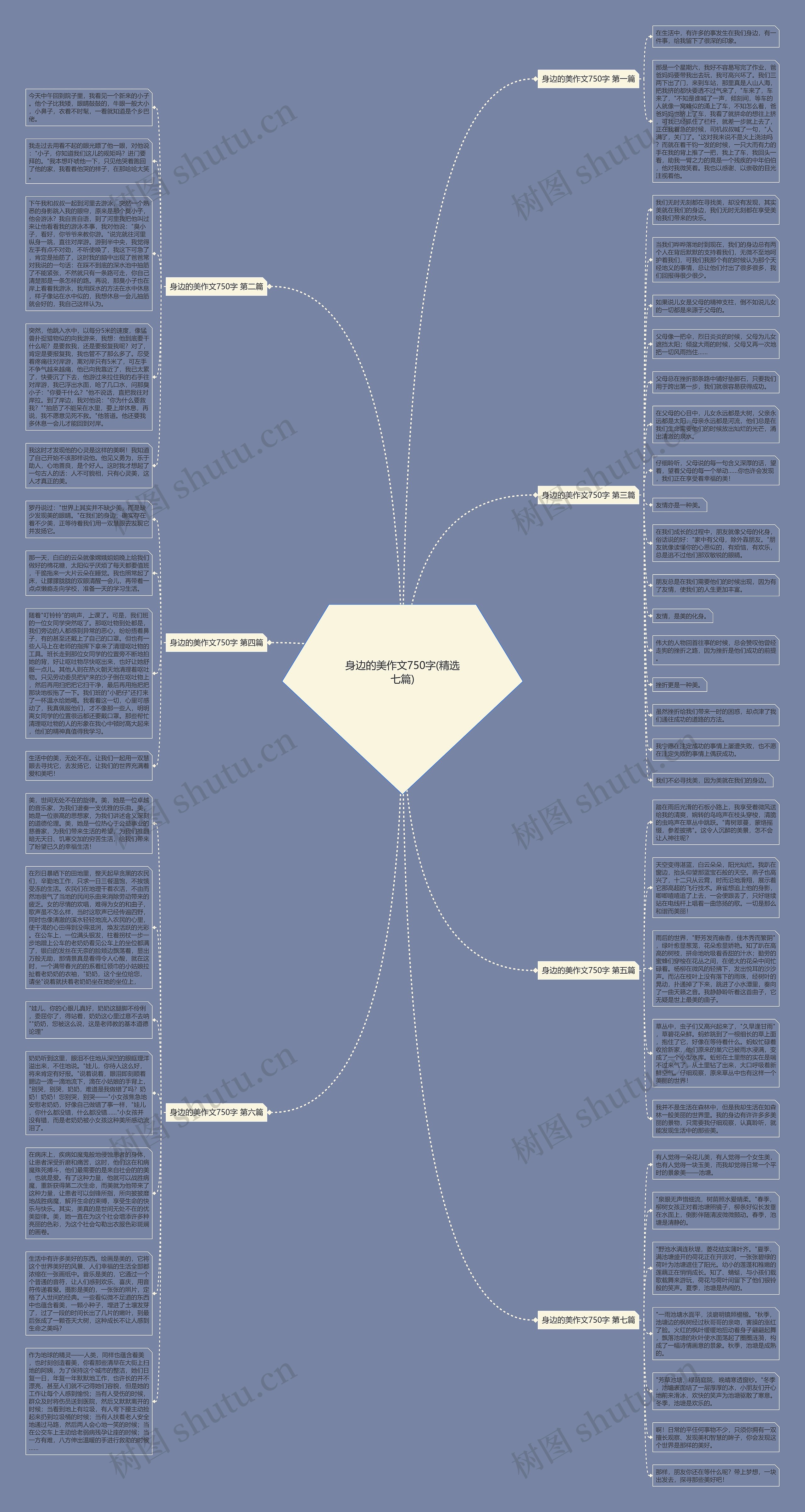 身边的美作文750字(精选七篇)思维导图