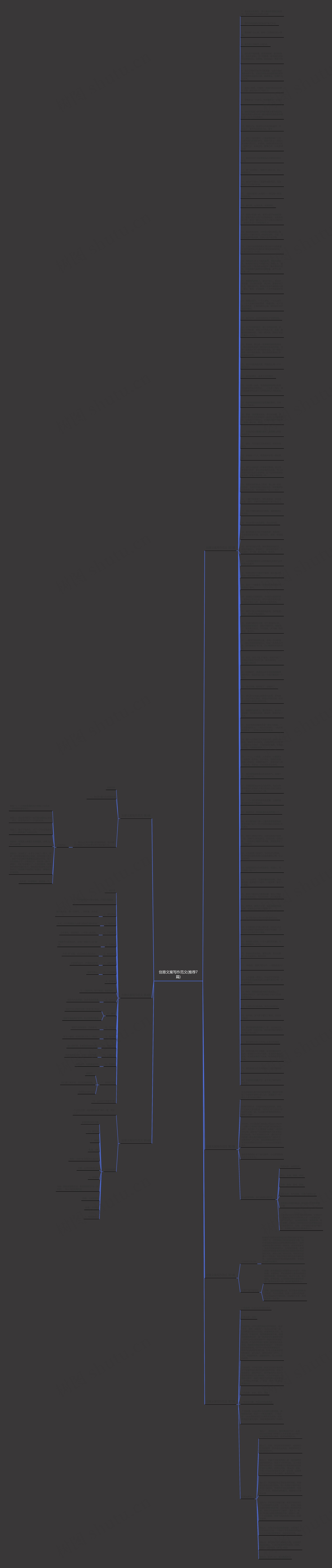 创意文案写作范文(推荐7篇)思维导图高清图 创意文案写作范文(推荐7篇)思维导图