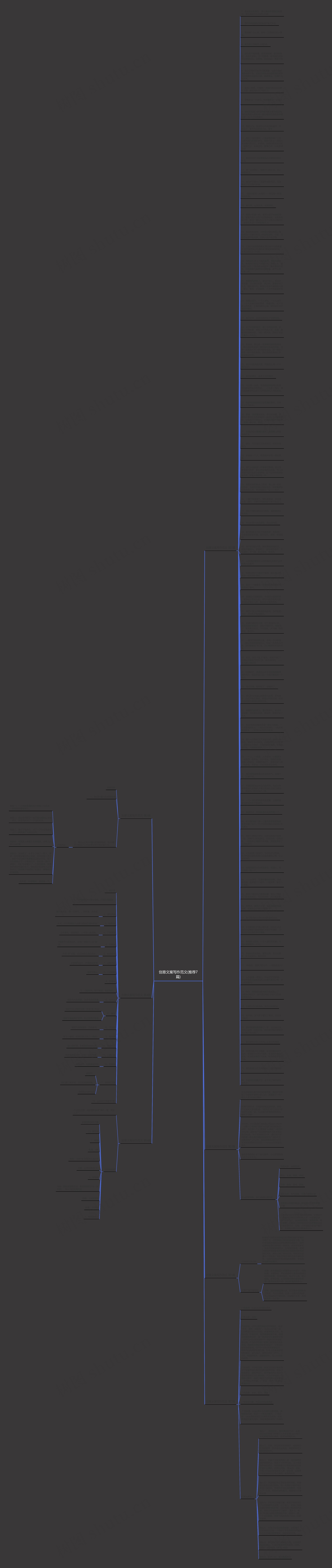 创意文案写作范文(推荐7篇)思维导图