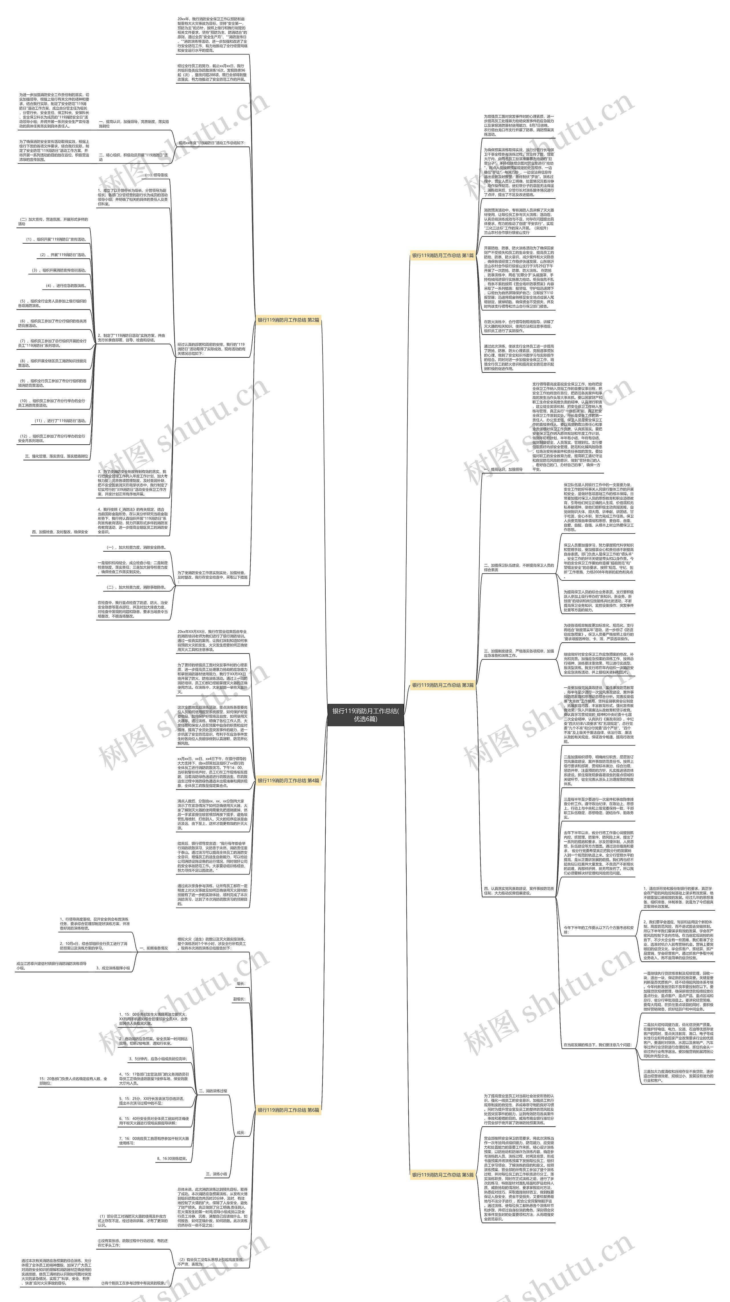 银行119消防月工作总结(优选6篇)思维导图