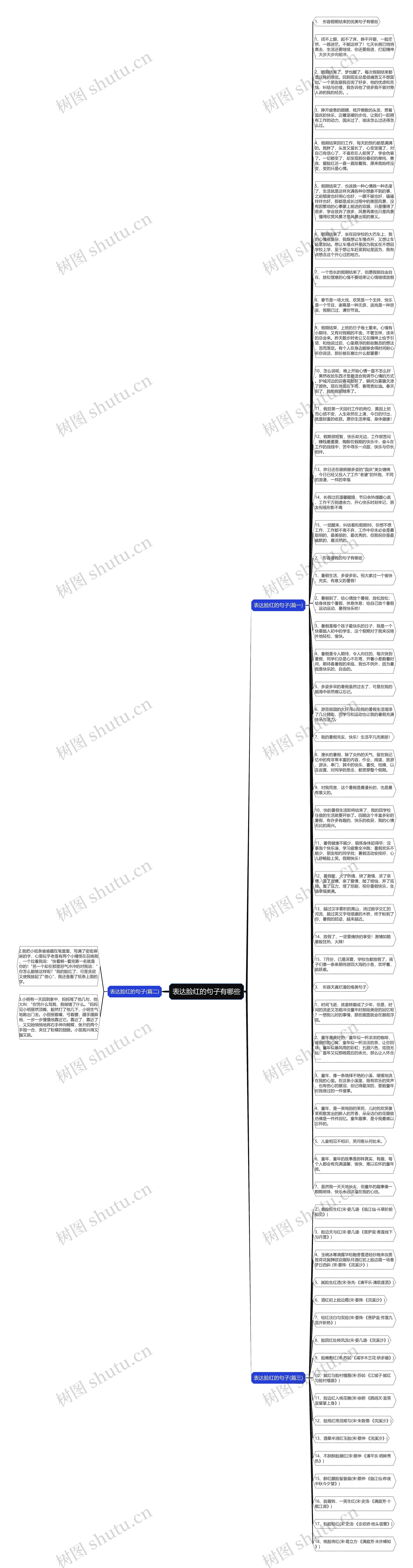 表达脸红的句子有哪些思维导图