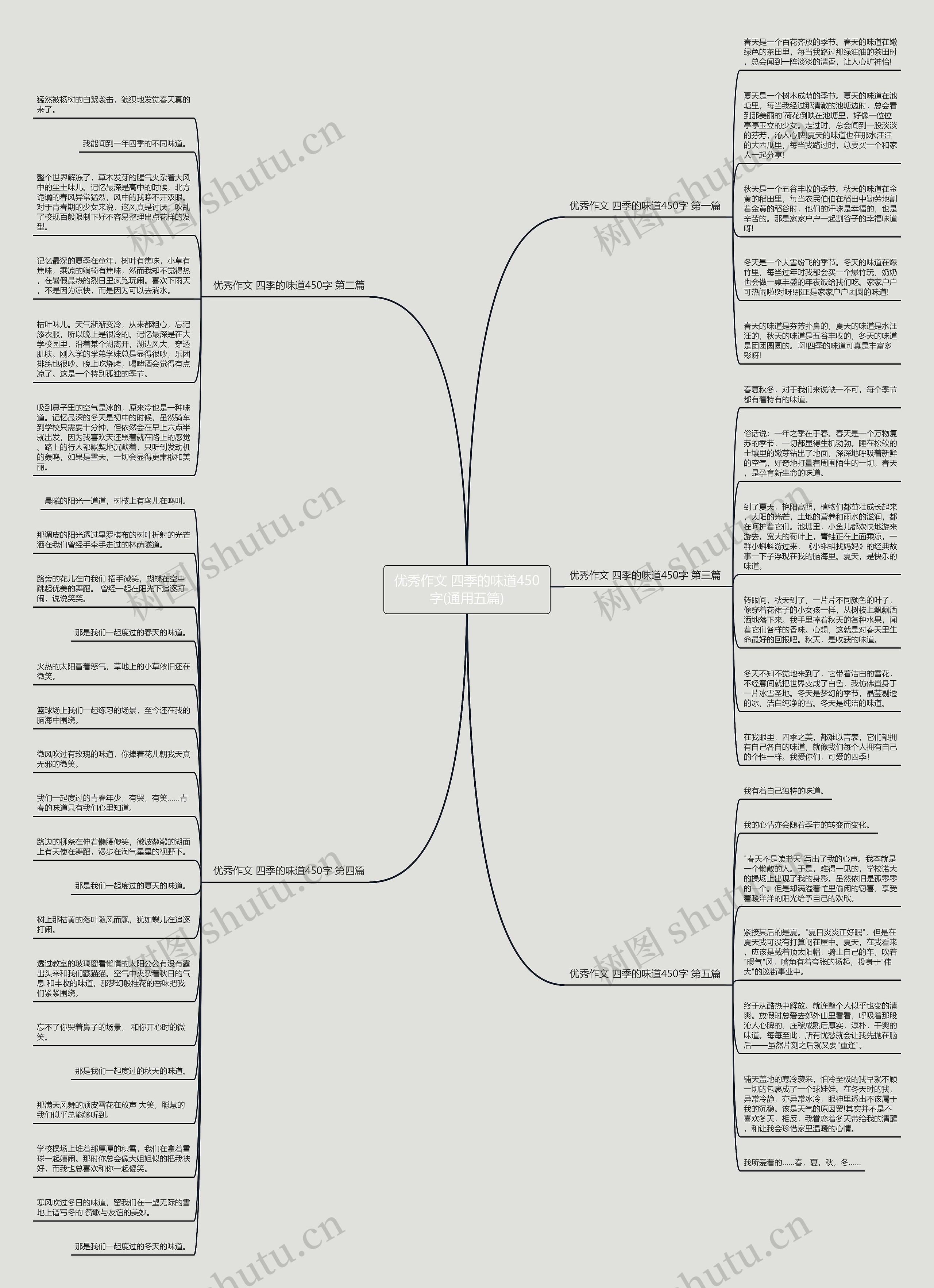 优秀作文 四季的味道450字(通用五篇)思维导图