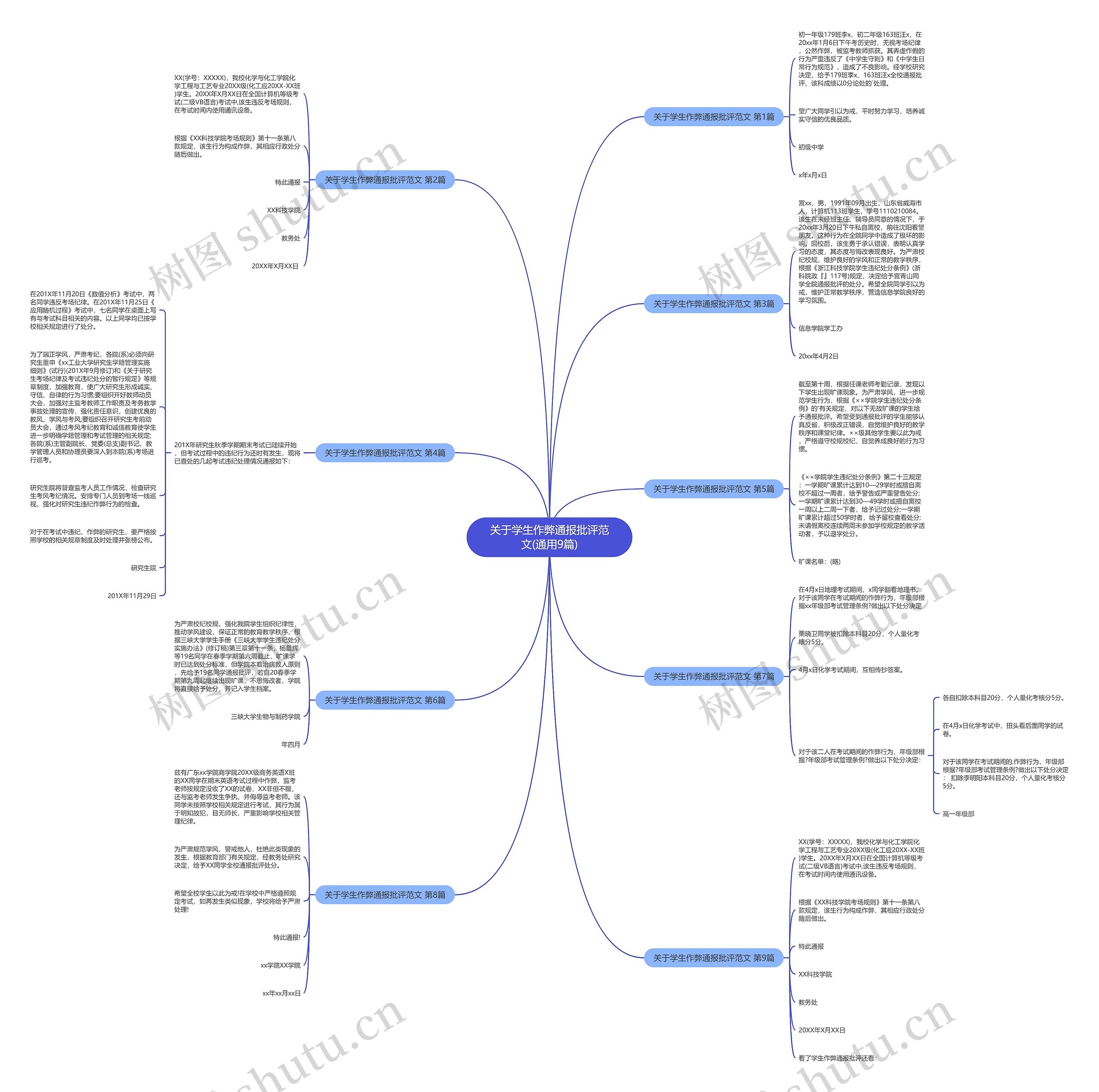 关于学生作弊通报批评范文(通用9篇)思维导图