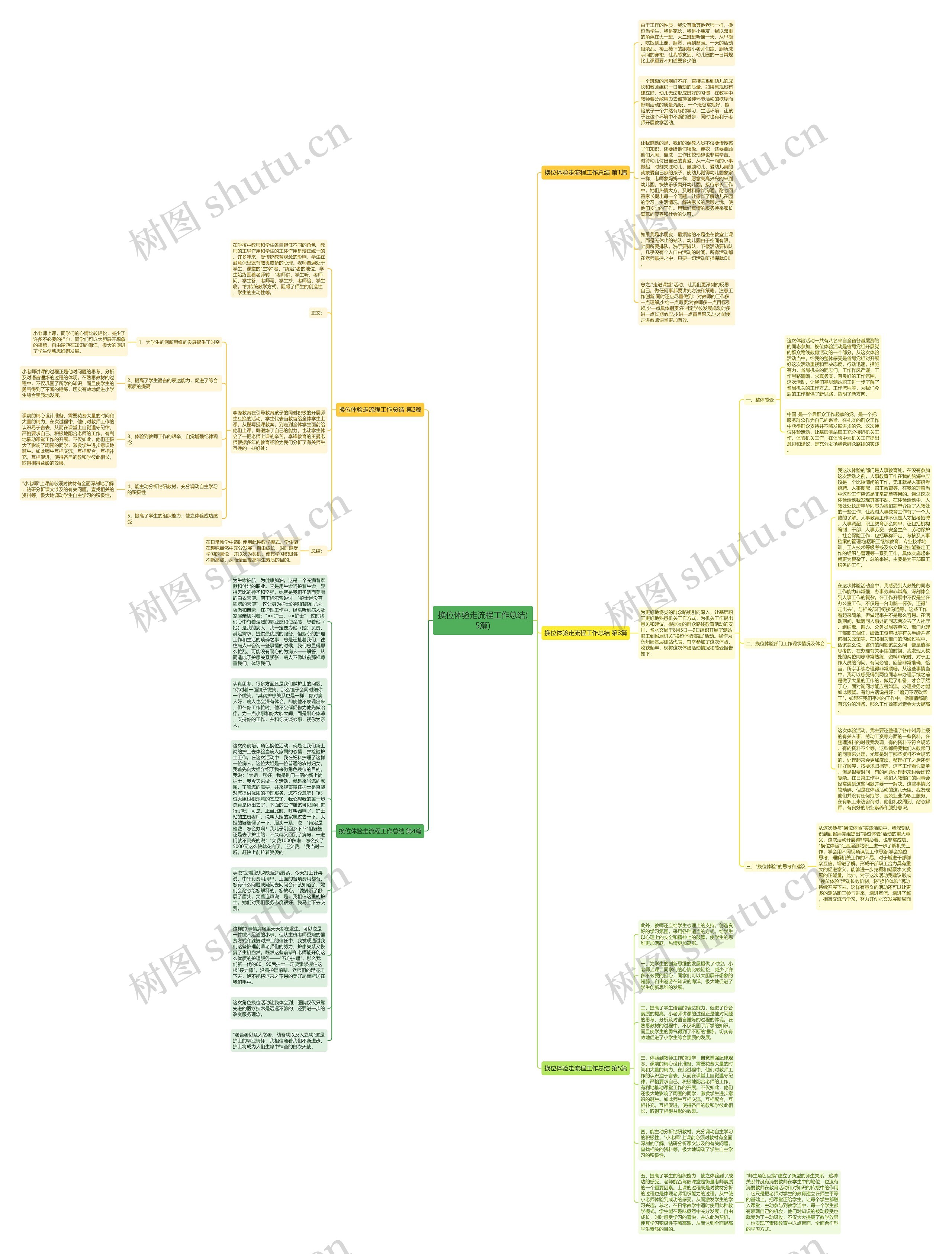 换位体验走流程工作总结(5篇)思维导图