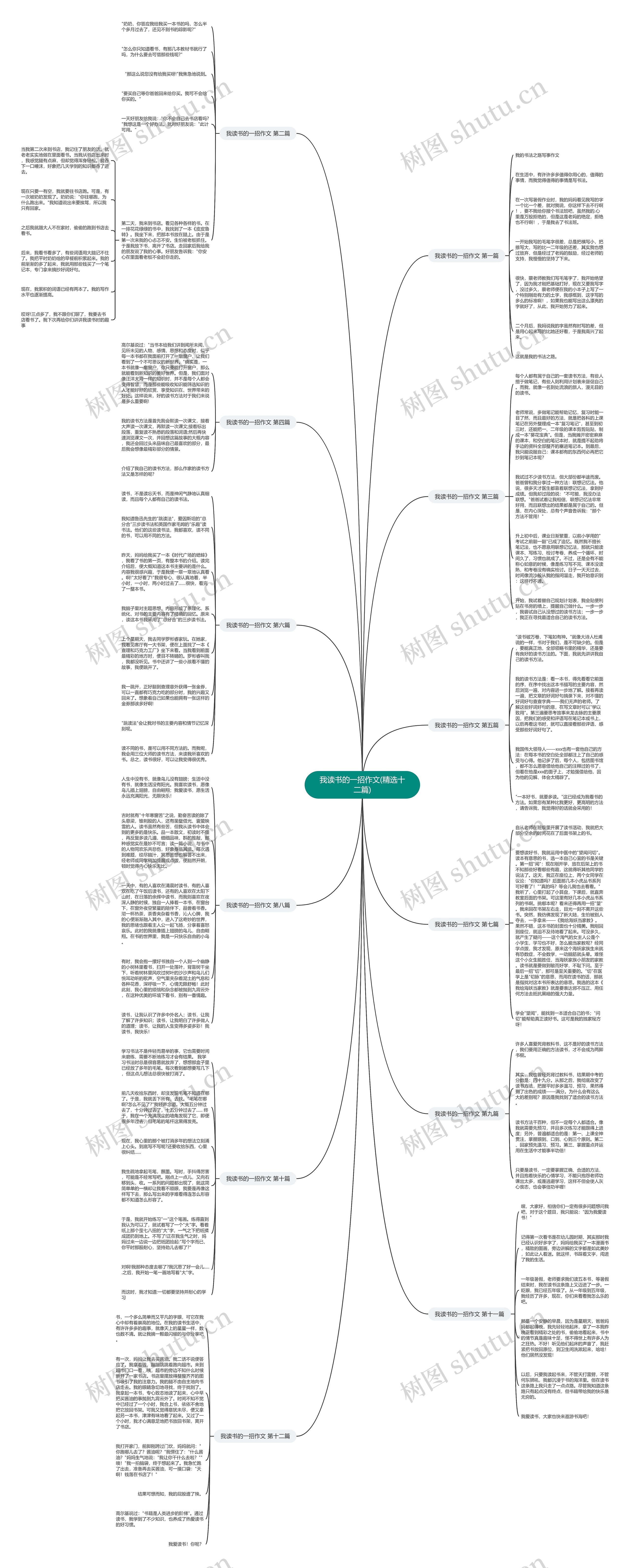 我读书的一招作文(精选十二篇)思维导图